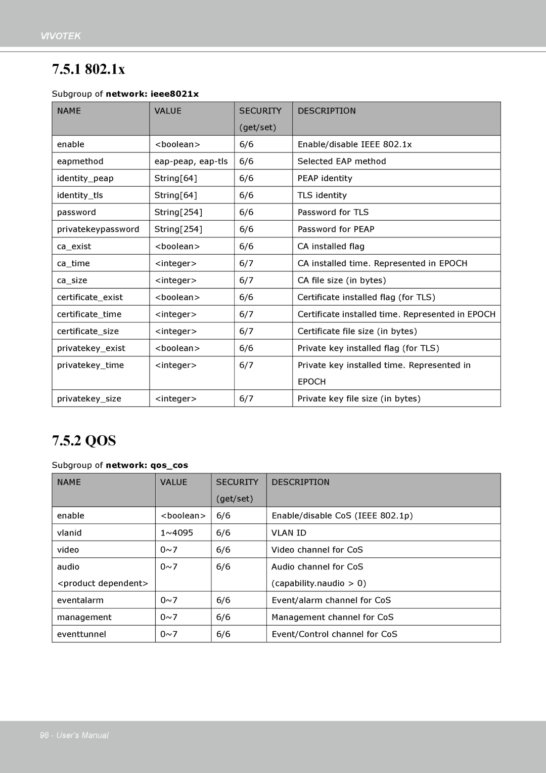 Vivotek H.264 manual Epoch, Vlan ID 