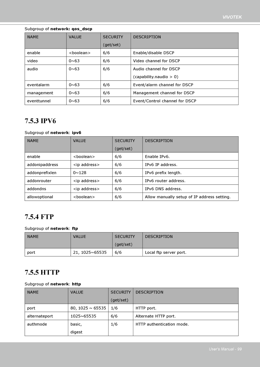 Vivotek H.264 manual 3 IPV6 