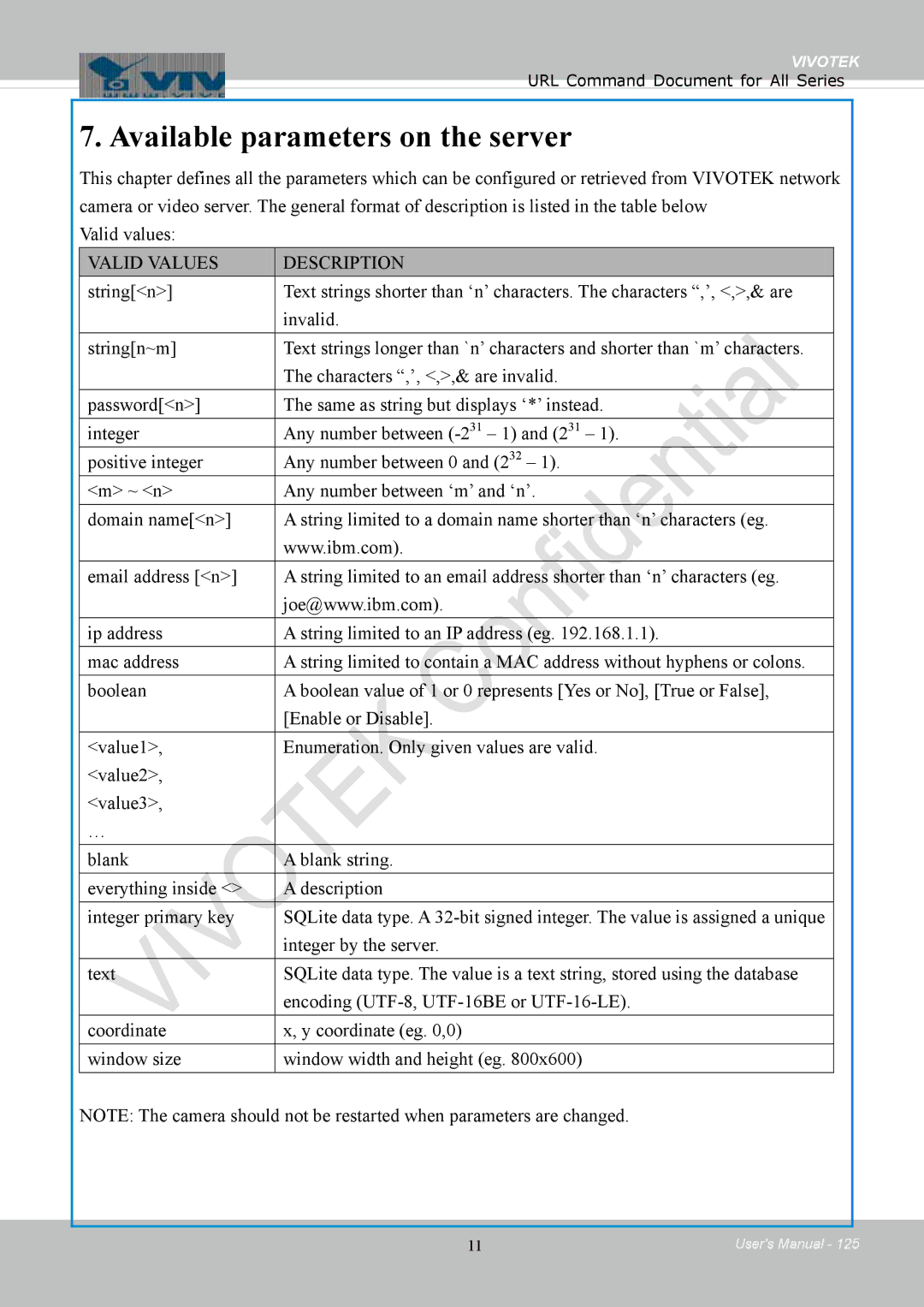 Vivotek IB8354-C user manual Available parameters on the server 