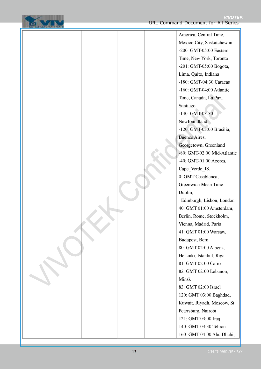 Vivotek IB8354-C user manual Vivotek 