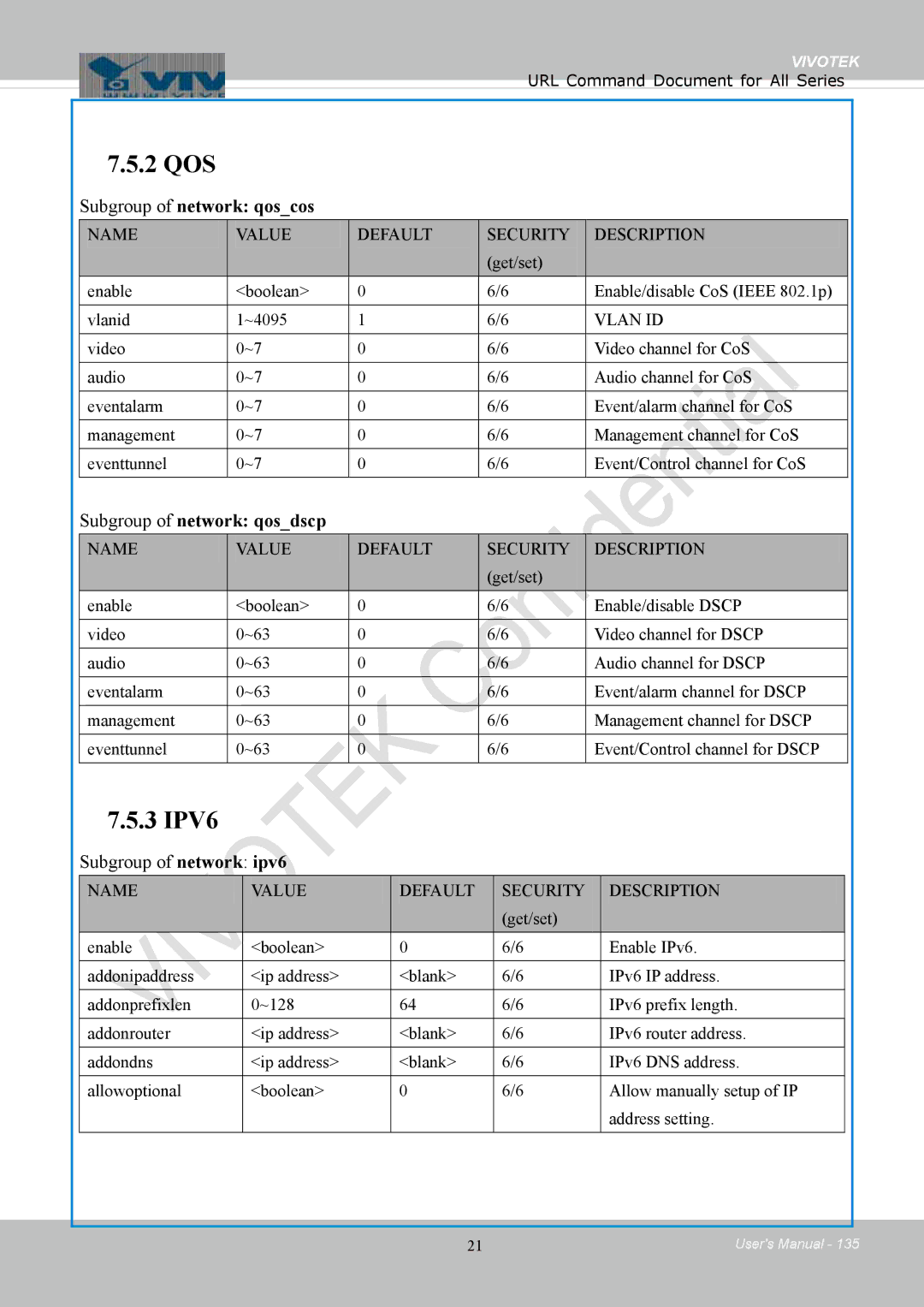 Vivotek IB8354-C user manual Subgroup of network qoscos, Subgroup of network qosdscp, Subgroup of network ipv6 