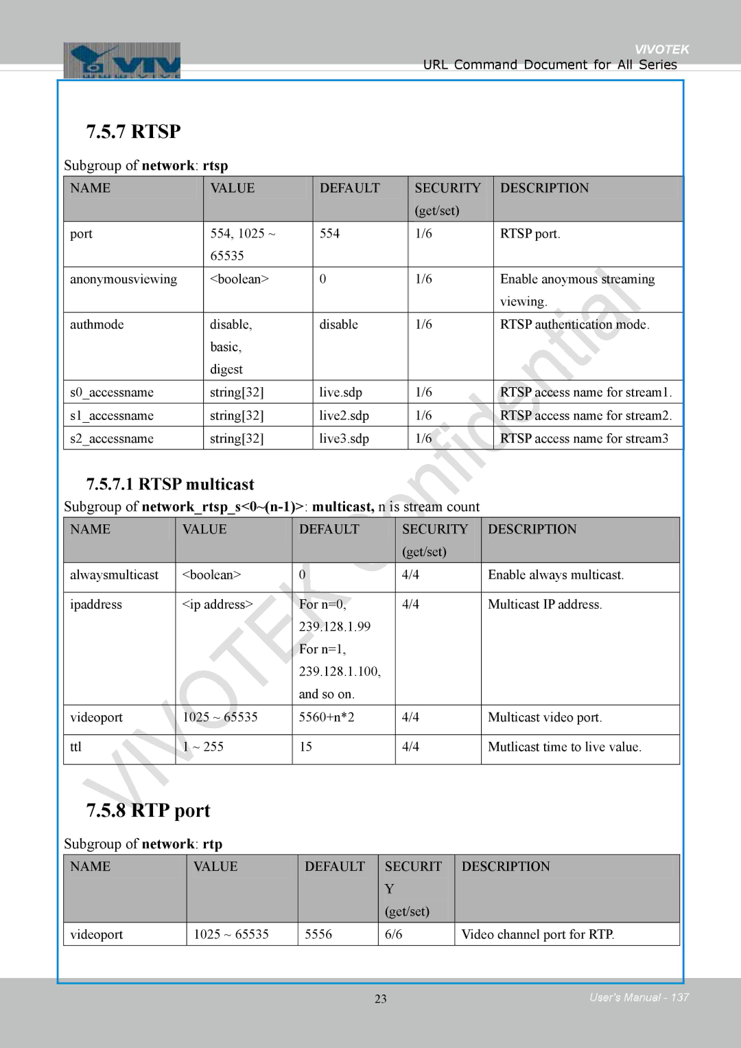 Vivotek IB8354-C user manual Subgroup of network rtsp, Subgroup of networkrtsps0~n-1multicast, n is stream count 