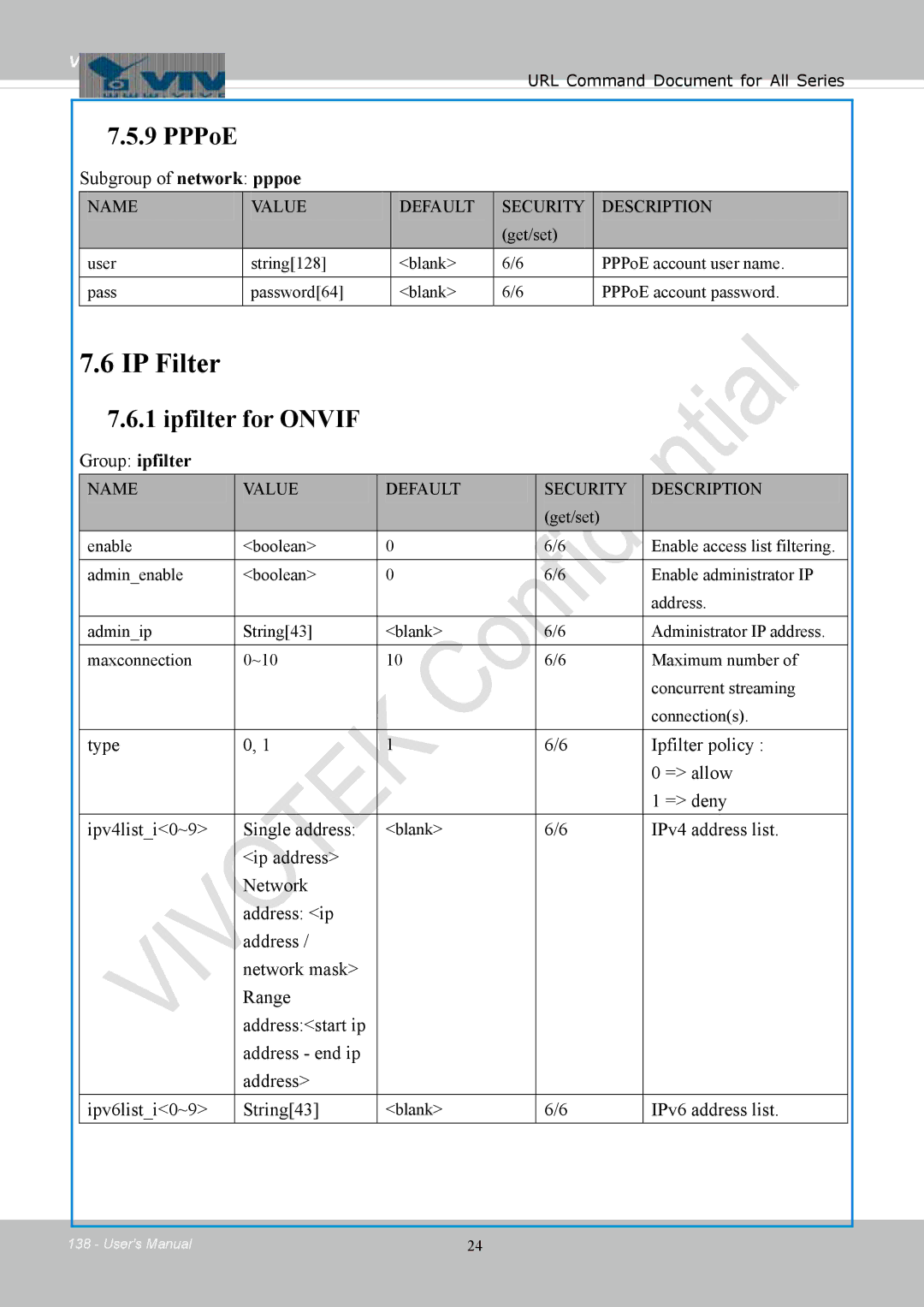 Vivotek IB8354-C user manual IP Filter, Subgroup of network pppoe, Group ipfilter, IPv6 address list 