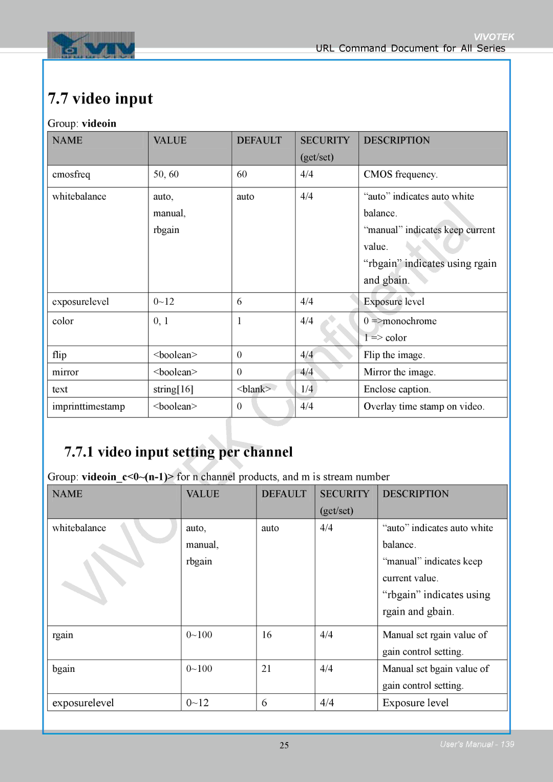 Vivotek IB8354-C Video input, Group videoin, Rbgain indicates using rgain Gbain, Rbgain indicates using Rgain and gbain 