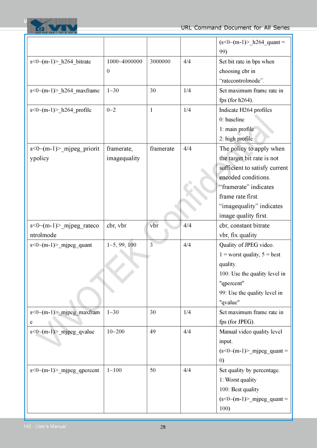 Vivotek IB8354-C user manual S0~m-1h264quant = 