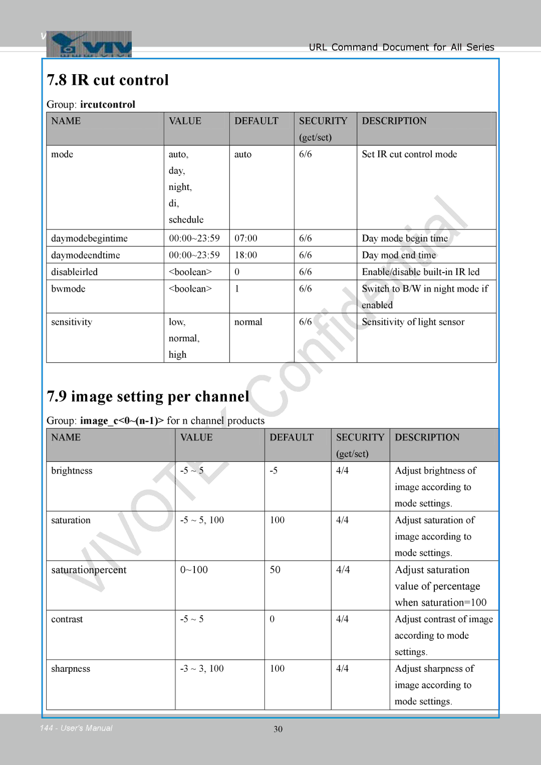 Vivotek IB8354-C IR cut control, Image setting per channel, Group ircutcontrol, Group imagec0~n-1for n channel products 