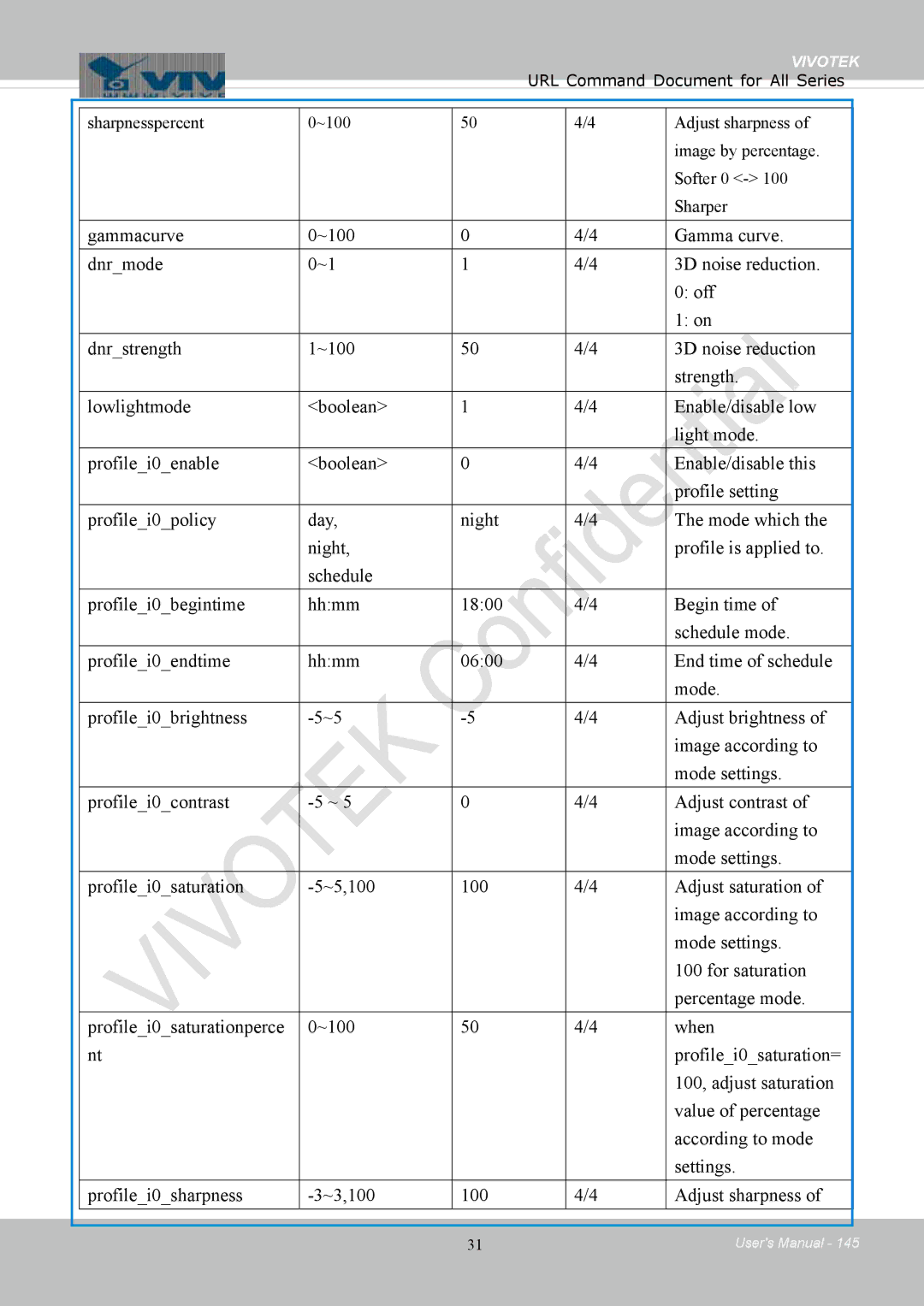 Vivotek IB8354-C user manual Vivotek 