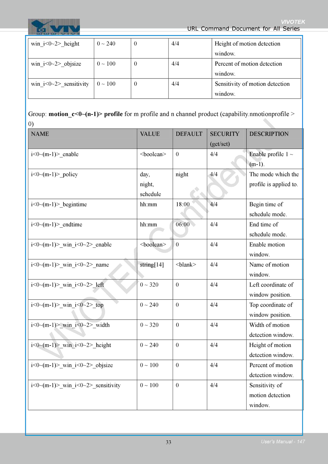 Vivotek IB8354-C user manual Name Value Default Security Description 