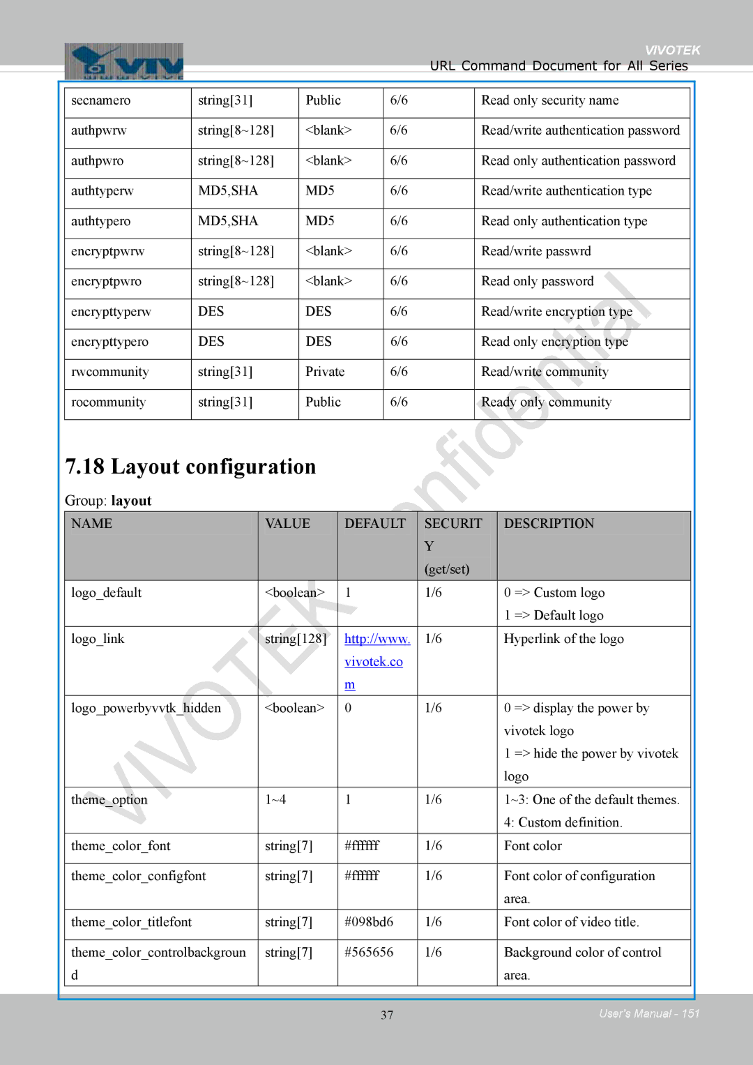 Vivotek IB8354-C user manual Layout configuration, Group layout 