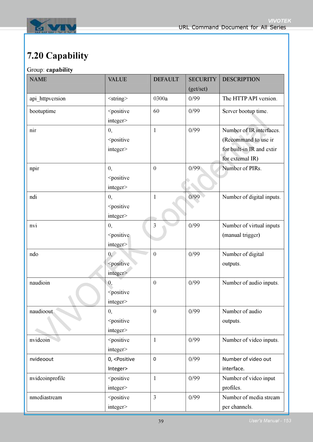 Vivotek IB8354-C user manual Capability, Group capability 