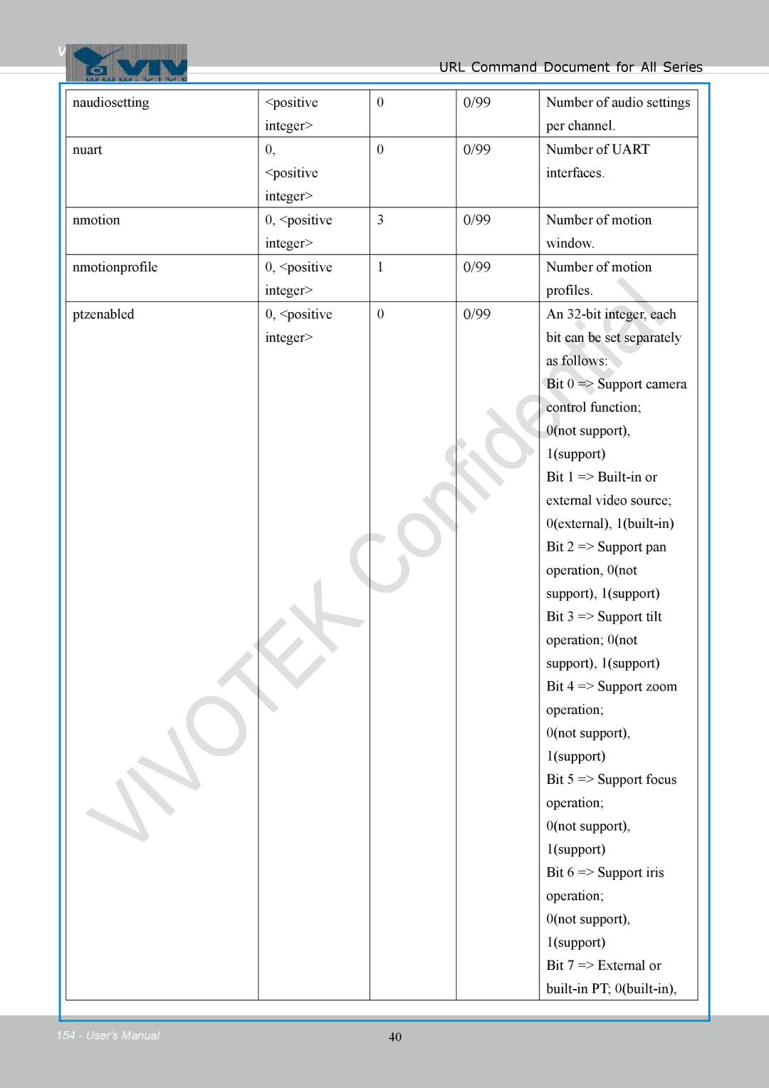 Vivotek IB8354-C user manual Vivotek 