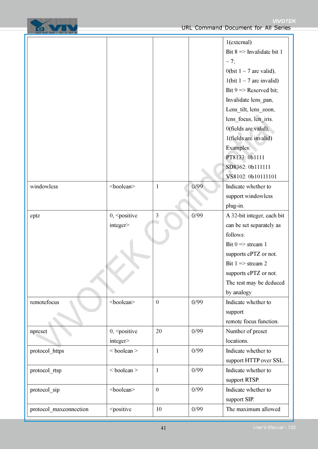 Vivotek IB8354-C user manual Vivotek 