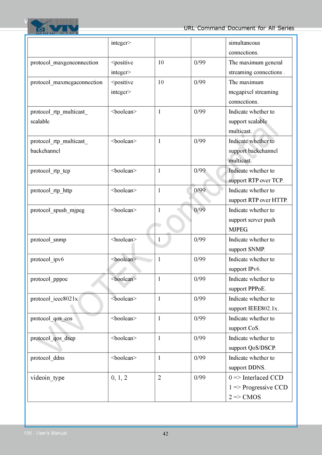 Vivotek IB8354-C user manual Videointype = Interlaced CCD = Progressive CCD = Cmos, Mjpeg 