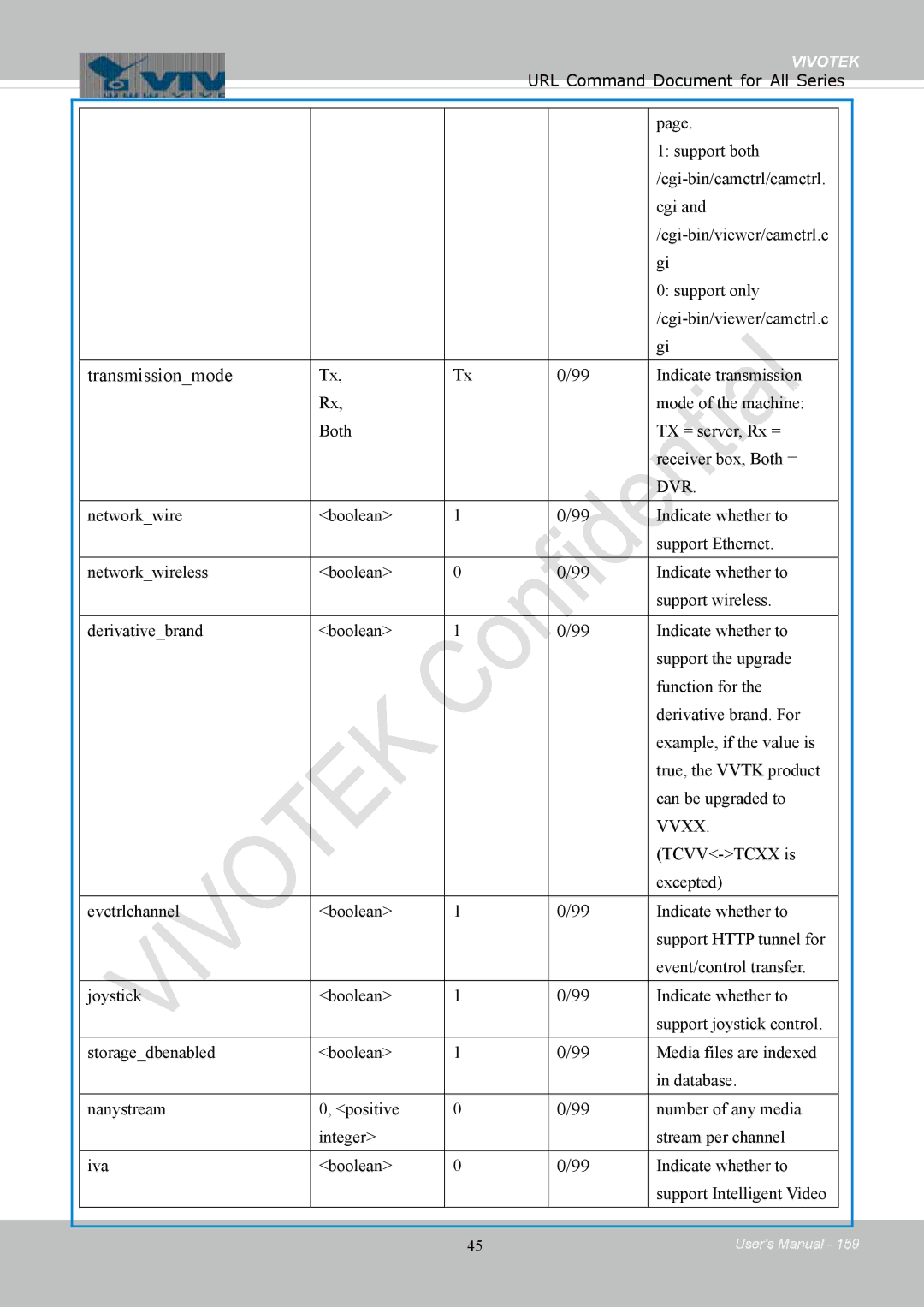 Vivotek IB8354-C user manual Transmissionmode, Dvr 