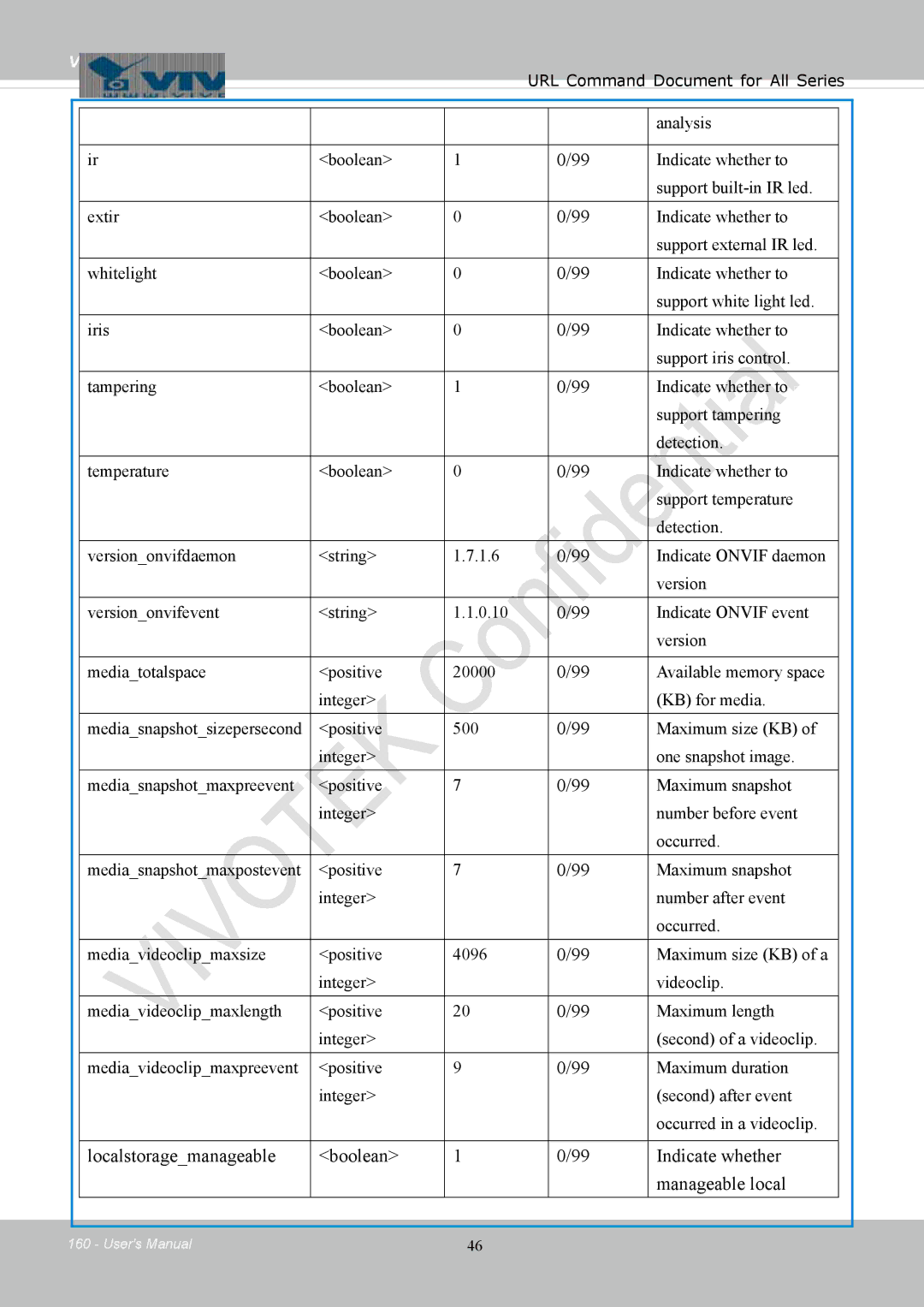 Vivotek IB8354-C user manual Analysis 