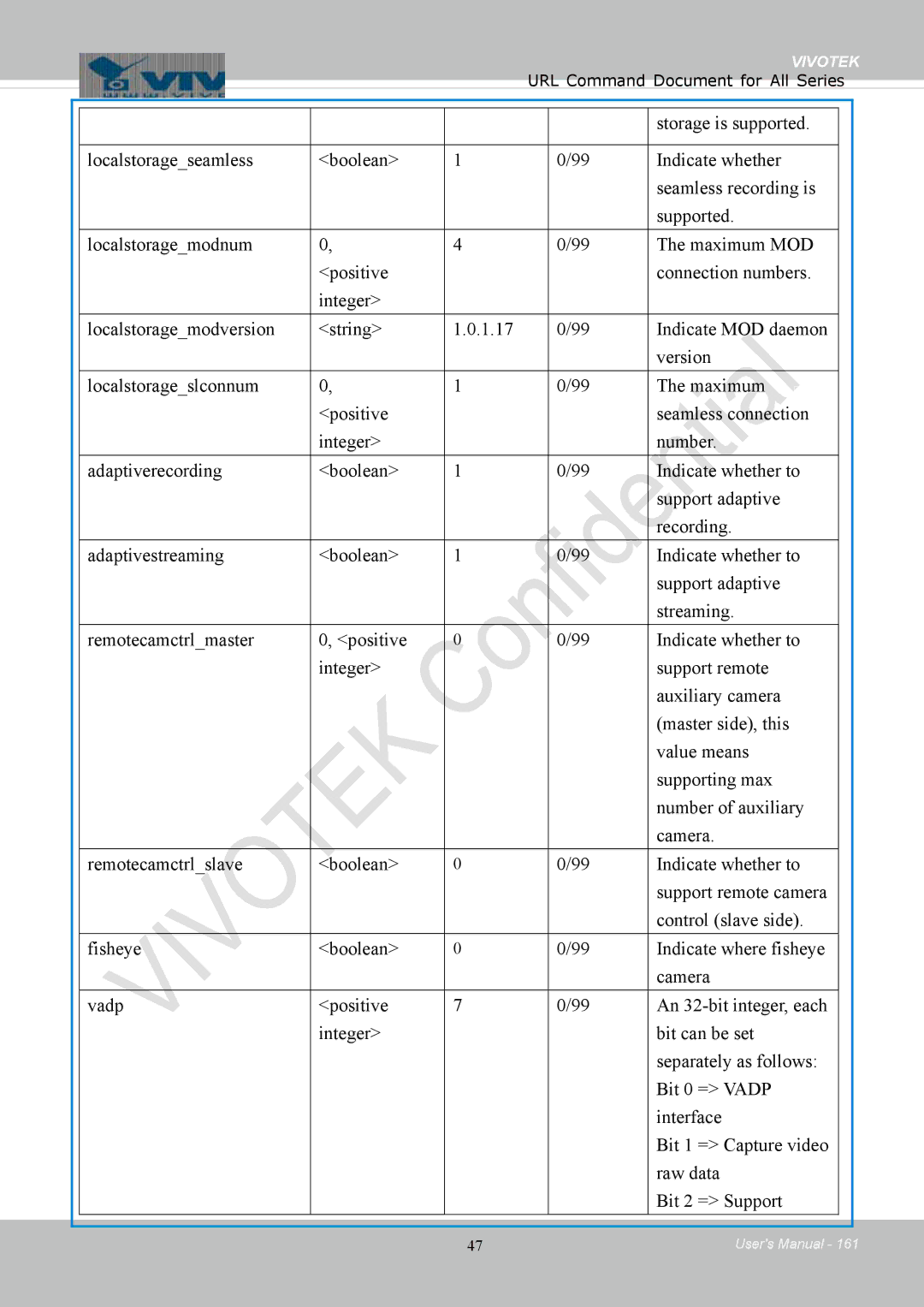 Vivotek IB8354-C user manual Vivotek 