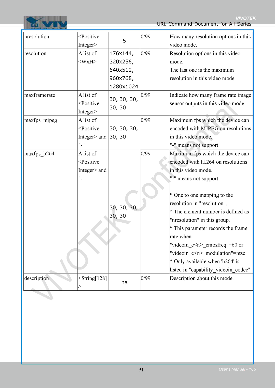 Vivotek IB8354-C user manual Resolution options in this video WxH, Mode, Resolution in this video mode, Maxframerate List 