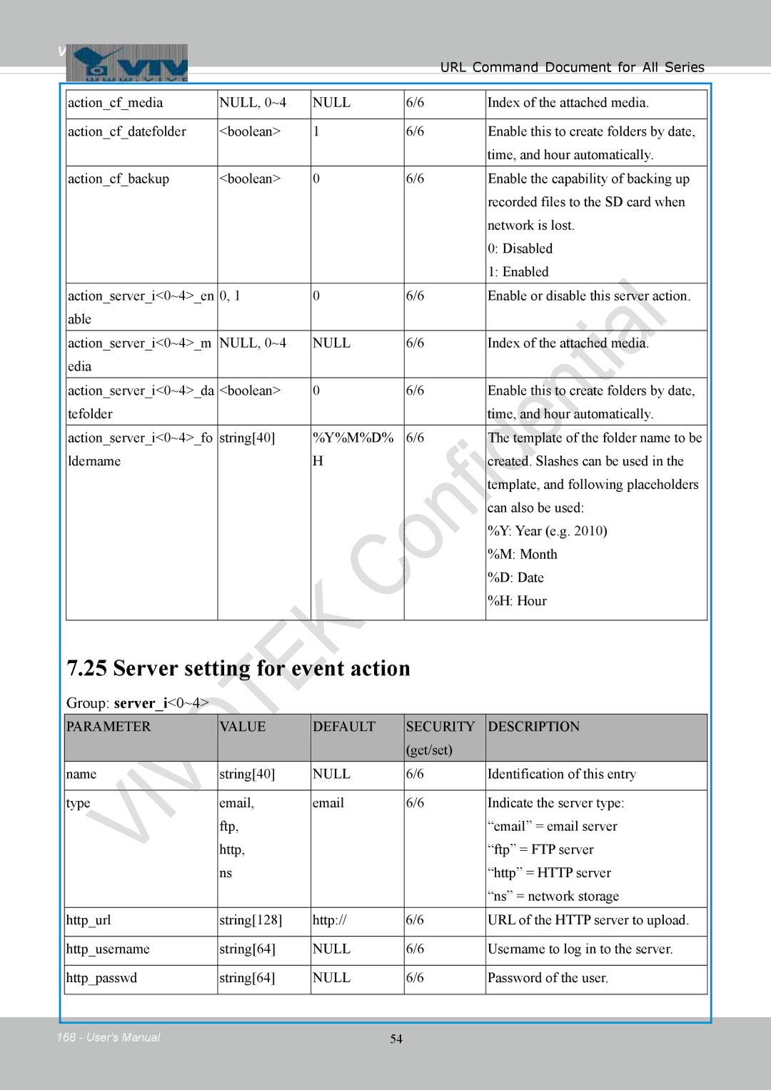 Vivotek IB8354-C user manual Server setting for event action, Group serveri0~4 