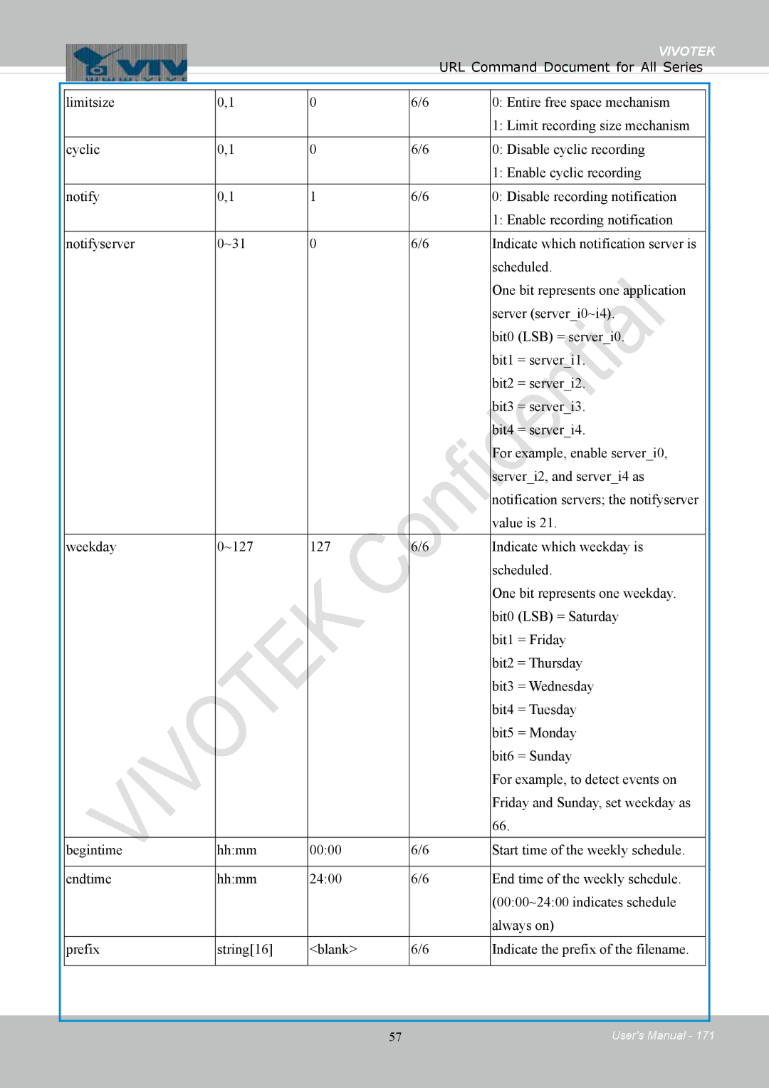 Vivotek IB8354-C user manual Vivotek 