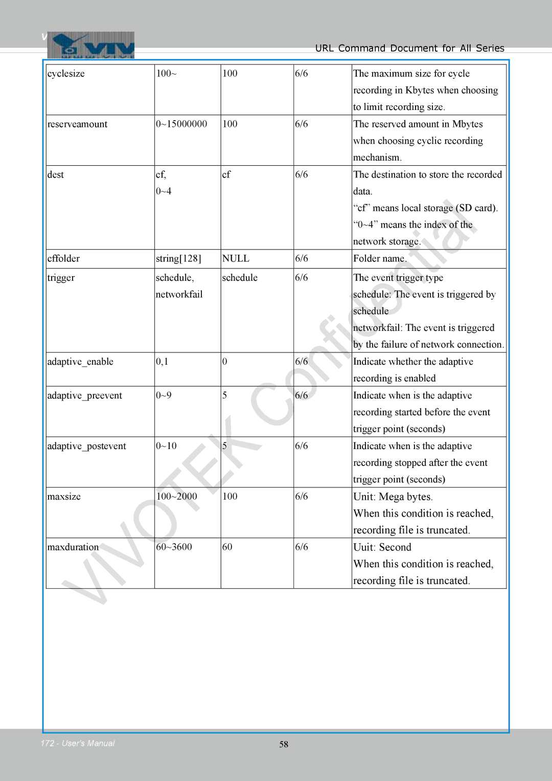 Vivotek IB8354-C user manual Maxduration 60~3600 