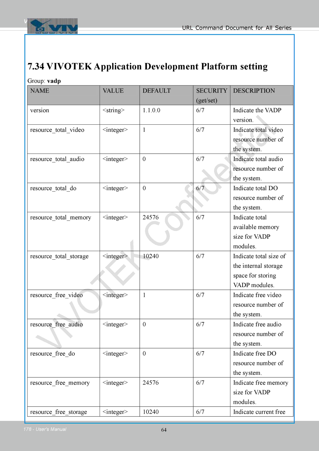 Vivotek IB8354-C user manual Vivotek Application Development Platform setting, Group vadp 