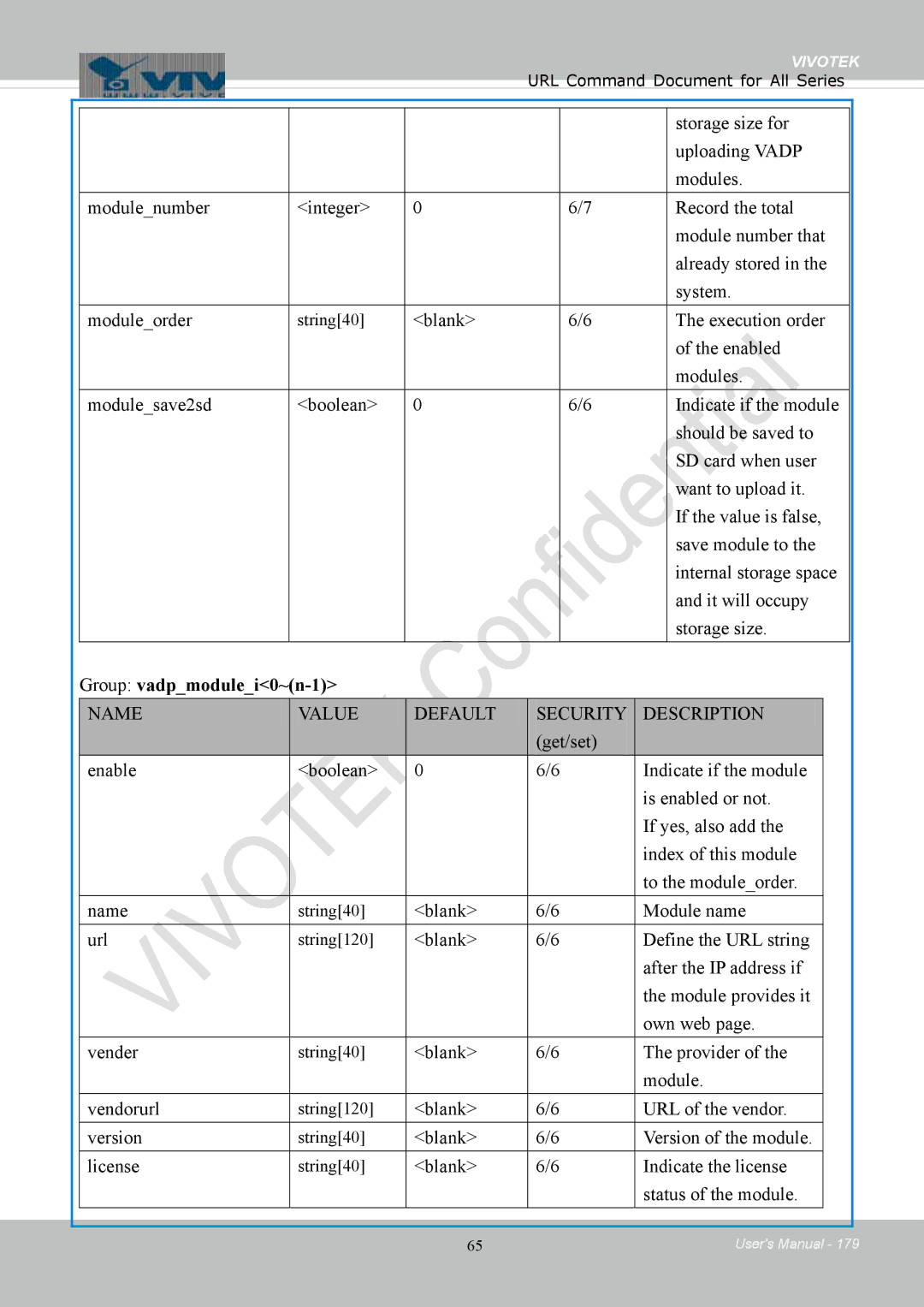 Vivotek IB8354-C user manual Group vadpmodulei0~n-1 