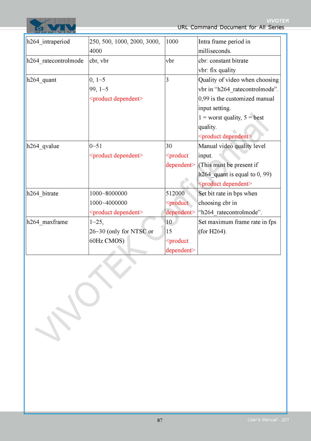 Vivotek IB8354-C user manual H264qvalue ~51 Manual video quality level, This must be present if, H264quant is equal to 0 