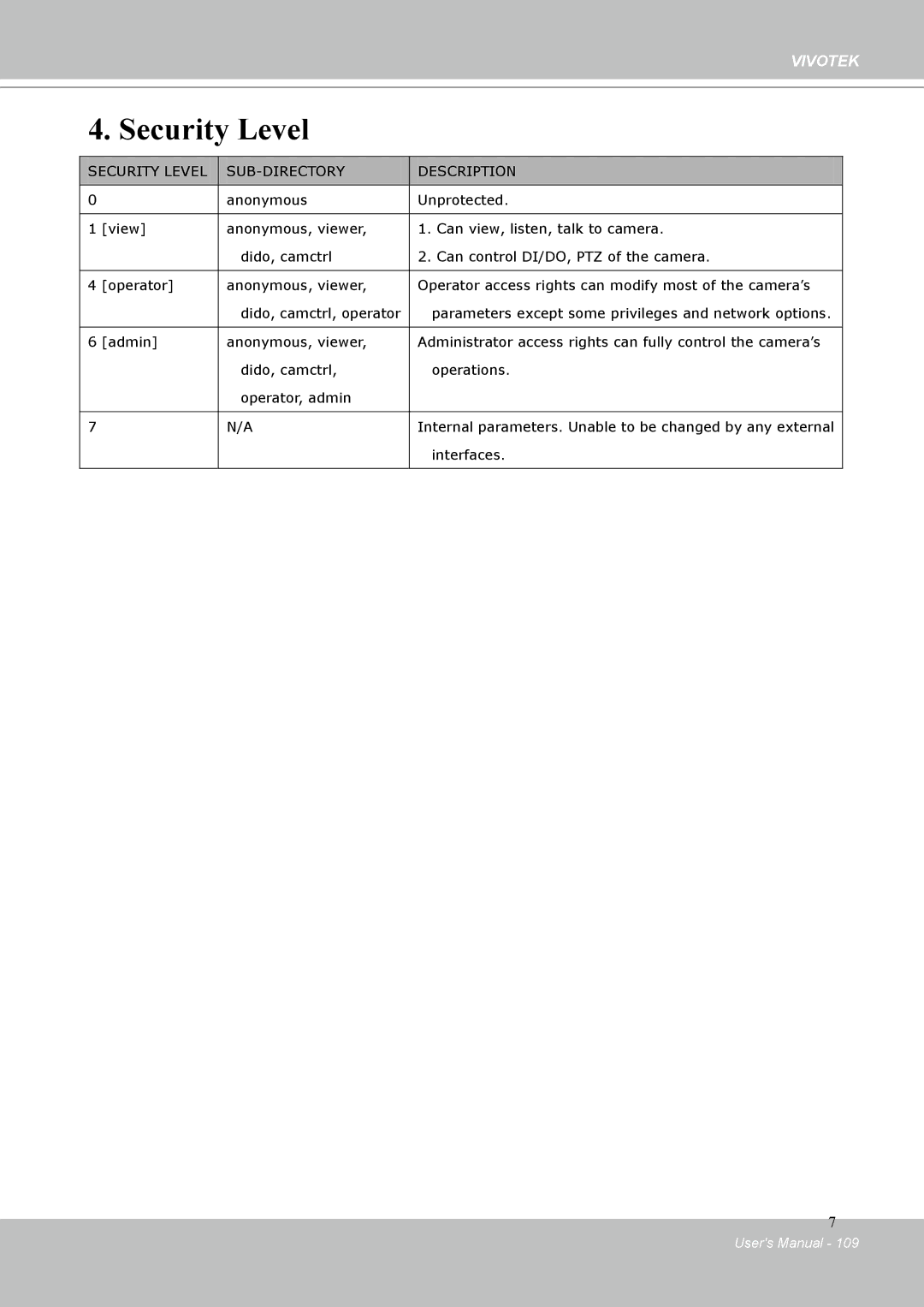 Vivotek IP-8332C user manual Security Level 