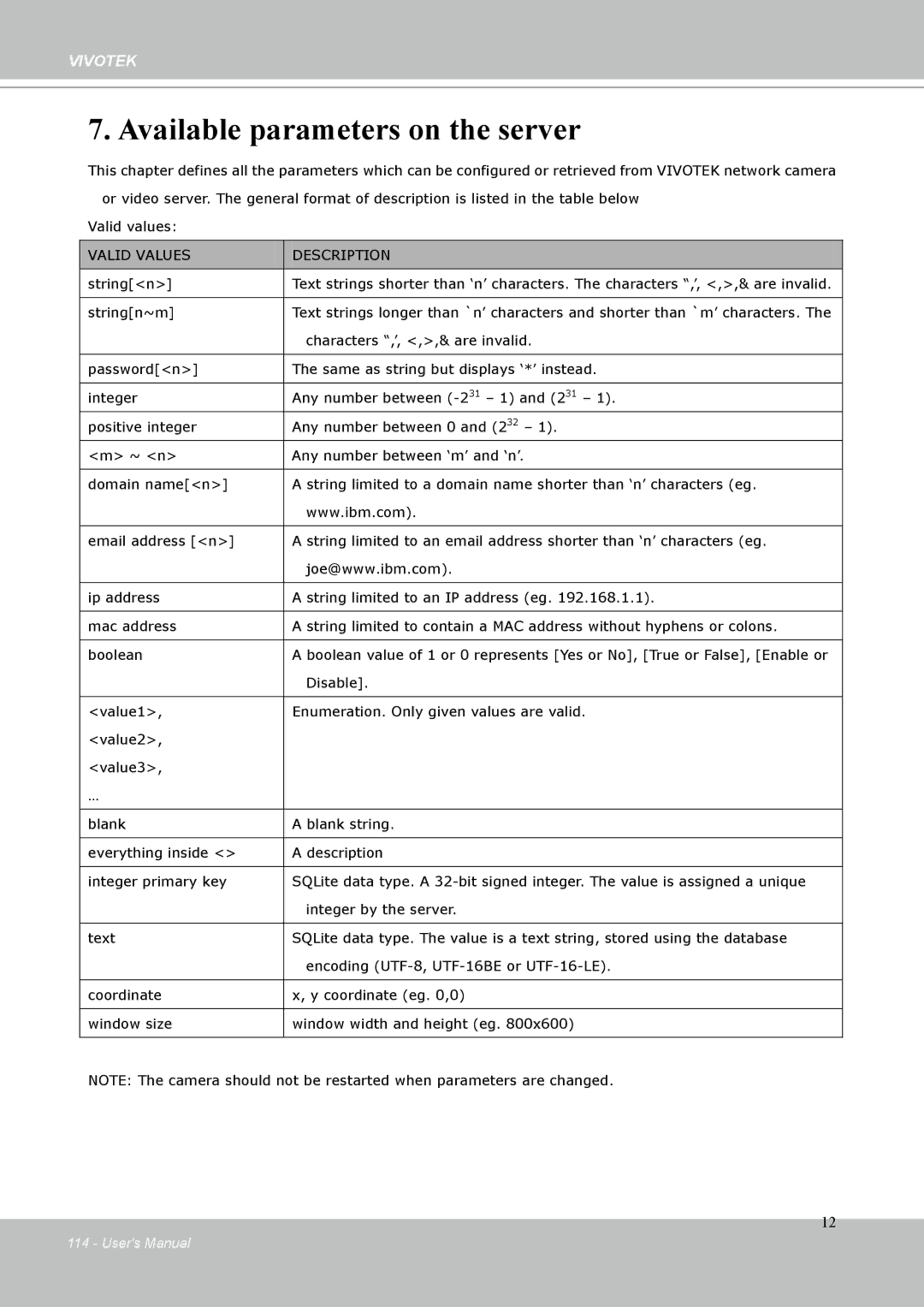 Vivotek IP-8332C user manual Available parameters on the server 