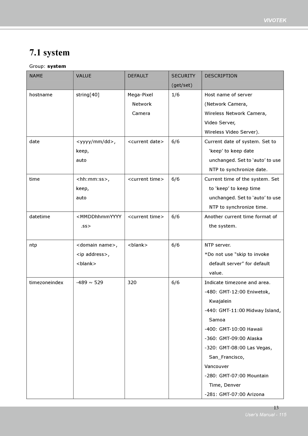 Vivotek IP-8332C user manual System, Name Value Default Security Description 