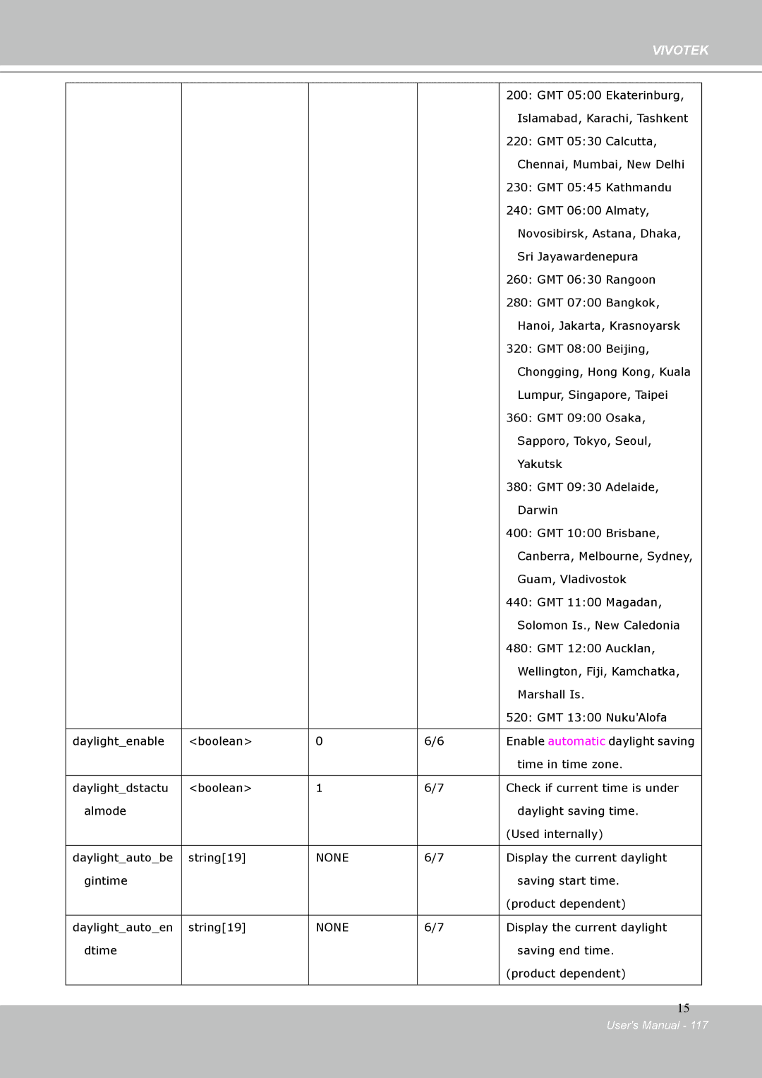 Vivotek IP-8332C user manual None 