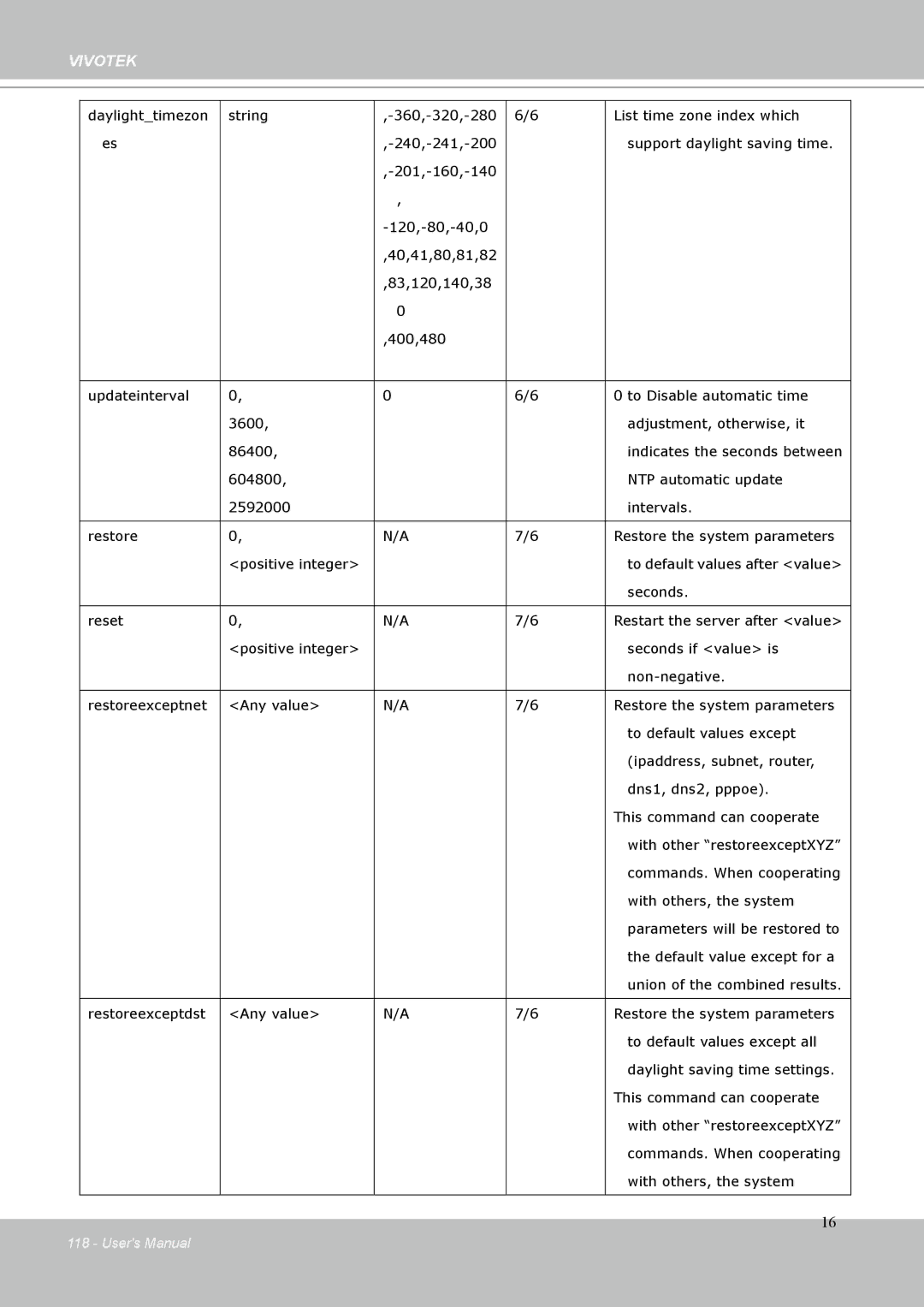 Vivotek IP-8332C user manual Seconds 