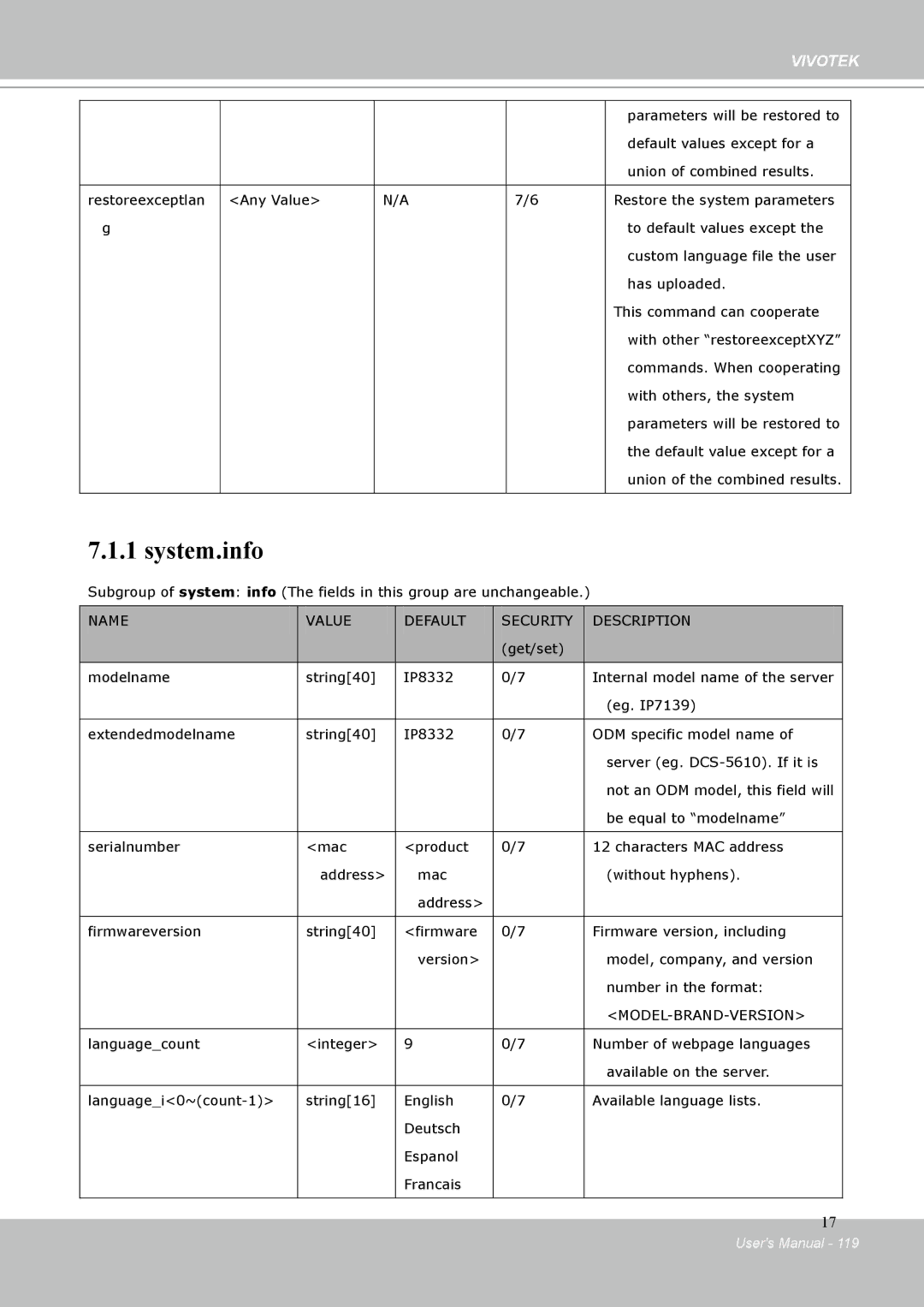 Vivotek IP-8332C user manual System.info 