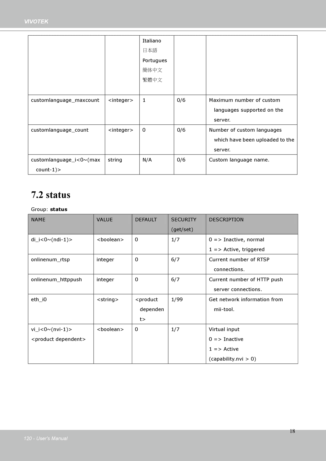 Vivotek IP-8332C user manual Status 