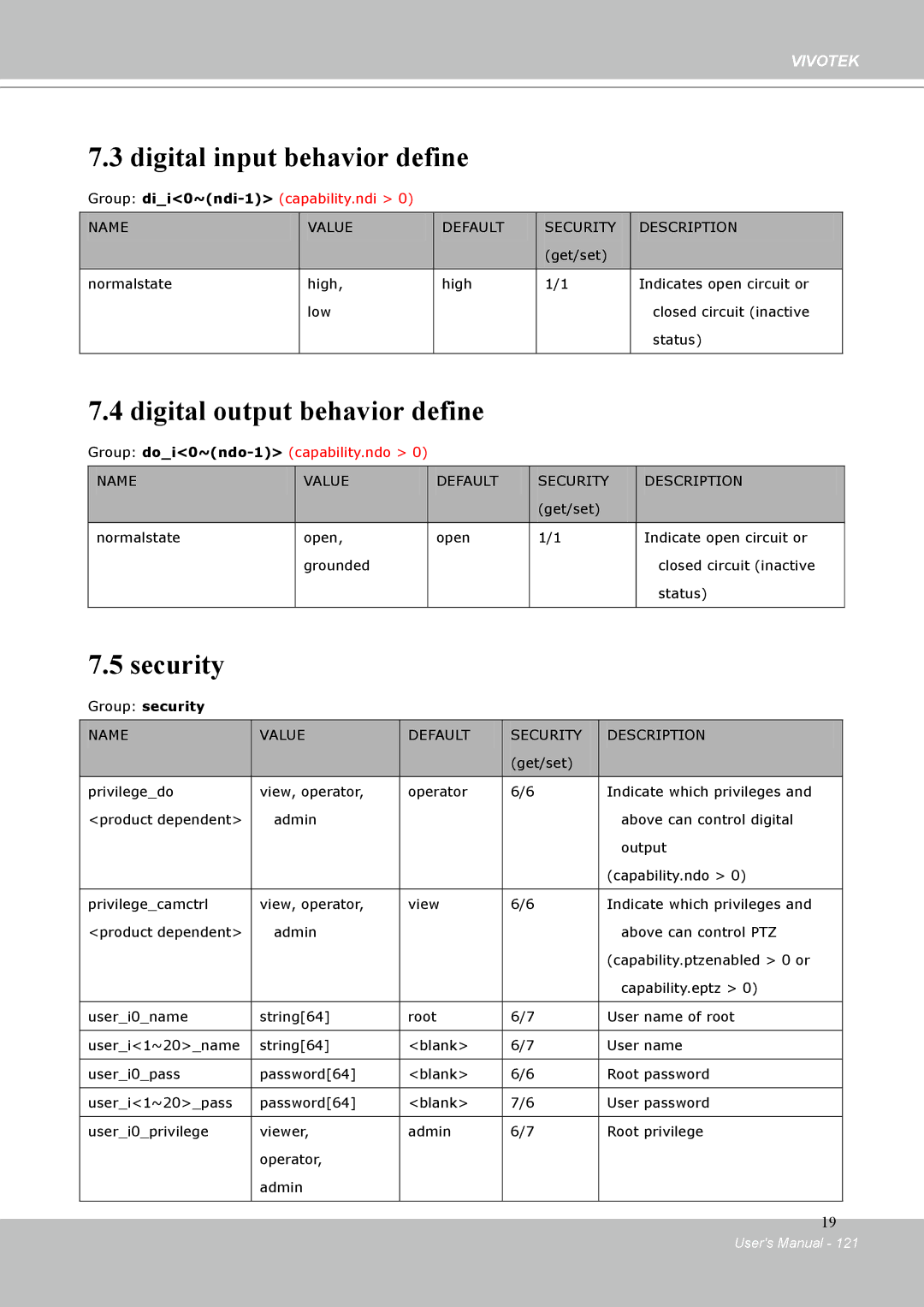 Vivotek IP-8332C user manual Digital input behavior define, Digital output behavior define, Security 