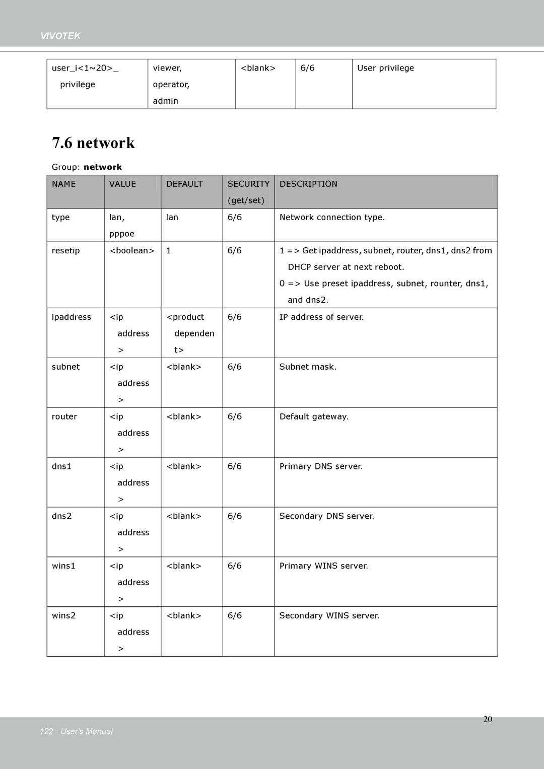 Vivotek IP-8332C user manual Network 