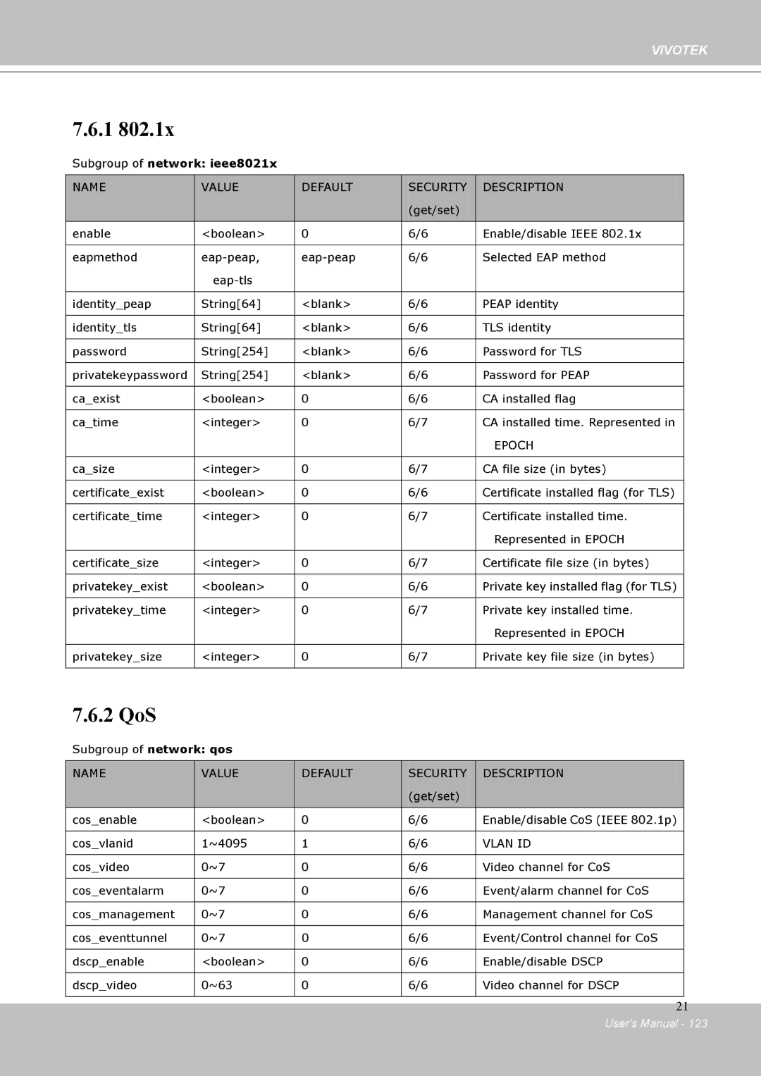 Vivotek IP-8332C user manual 2 QoS 