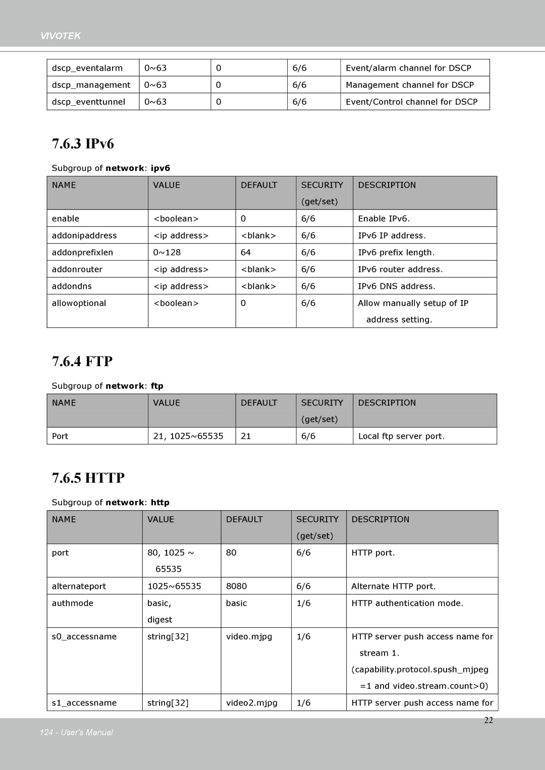 Vivotek IP-8332C user manual 3 IPv6 