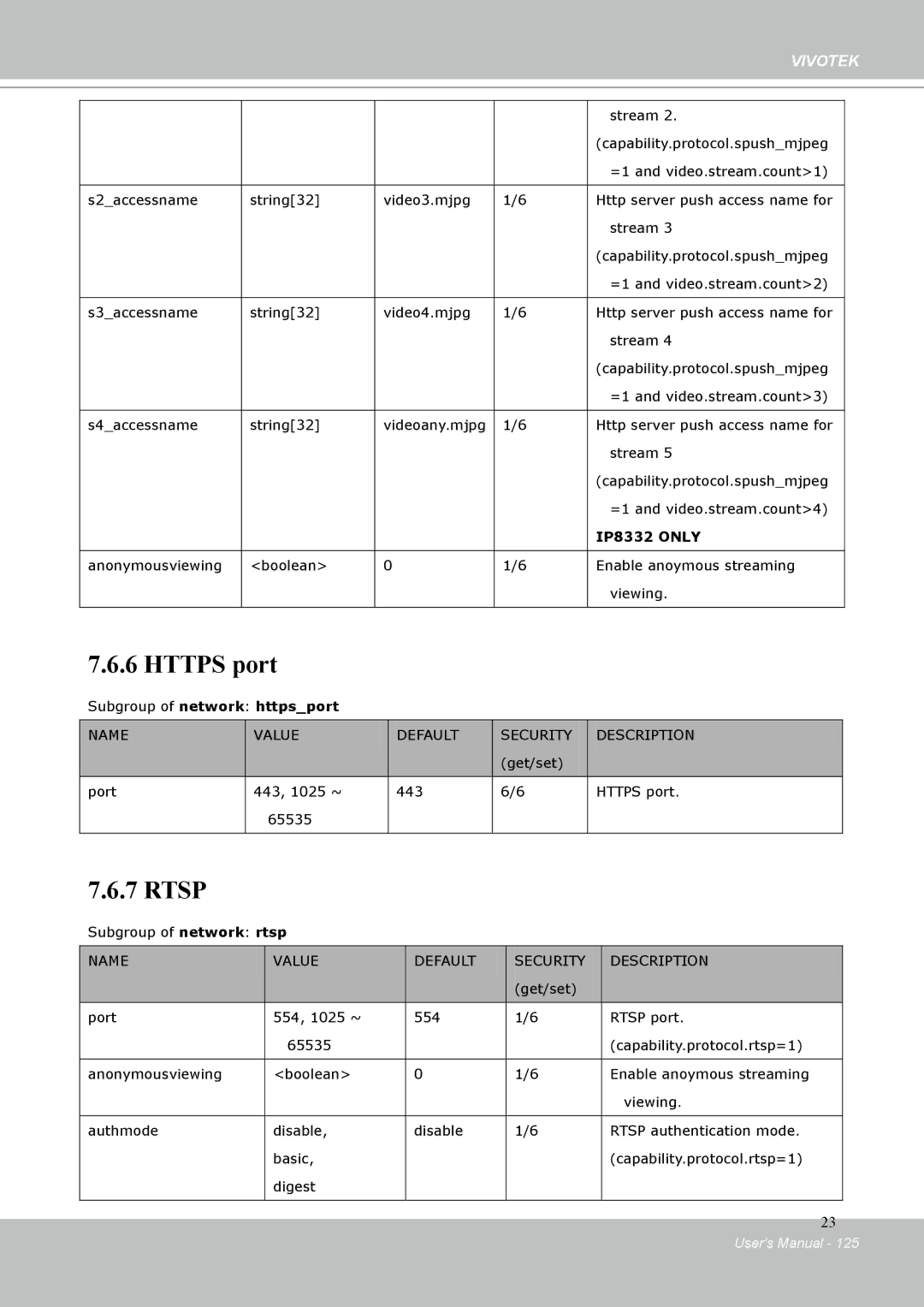 Vivotek IP-8332C user manual Https port 