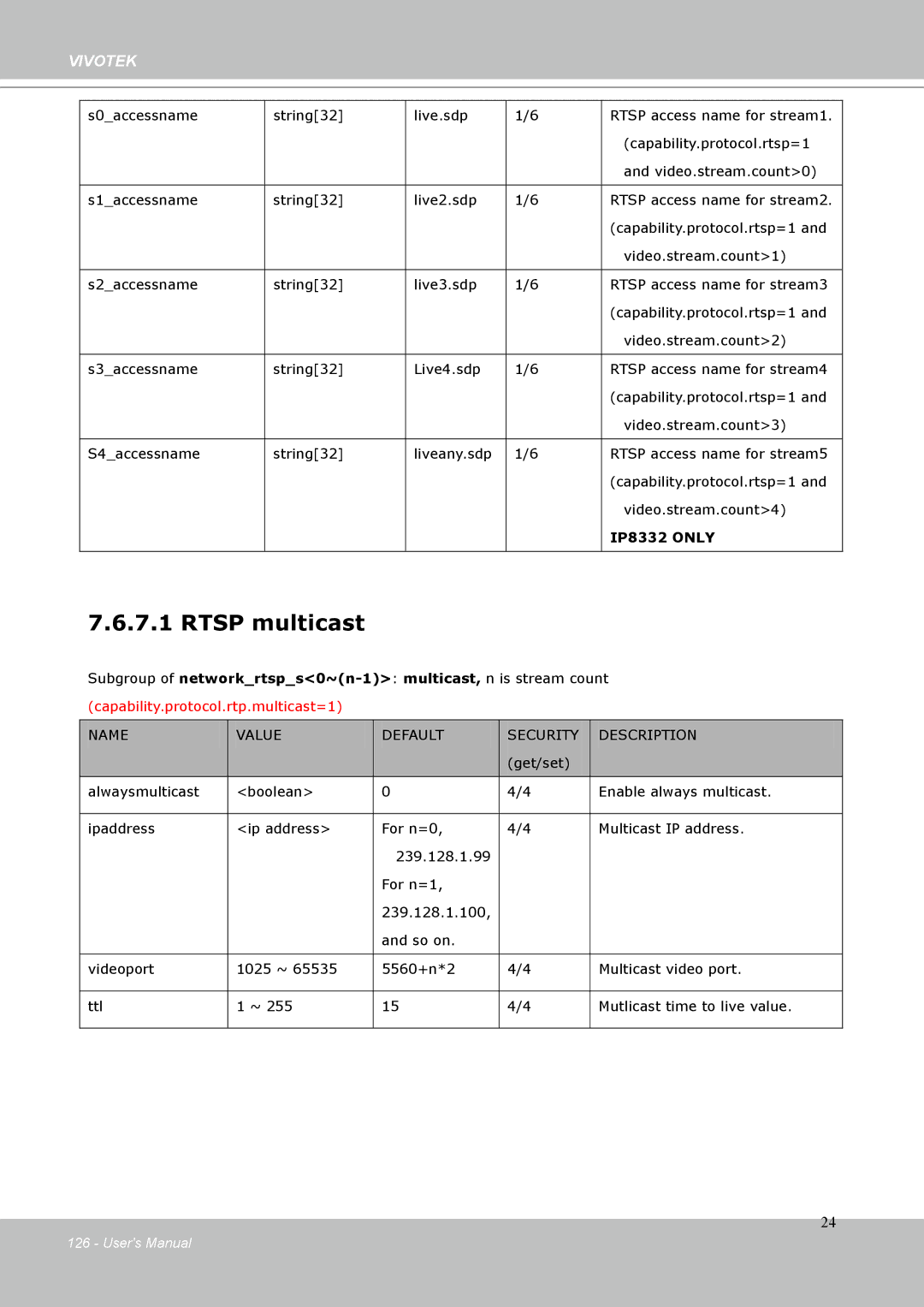 Vivotek IP-8332C user manual Rtsp multicast 