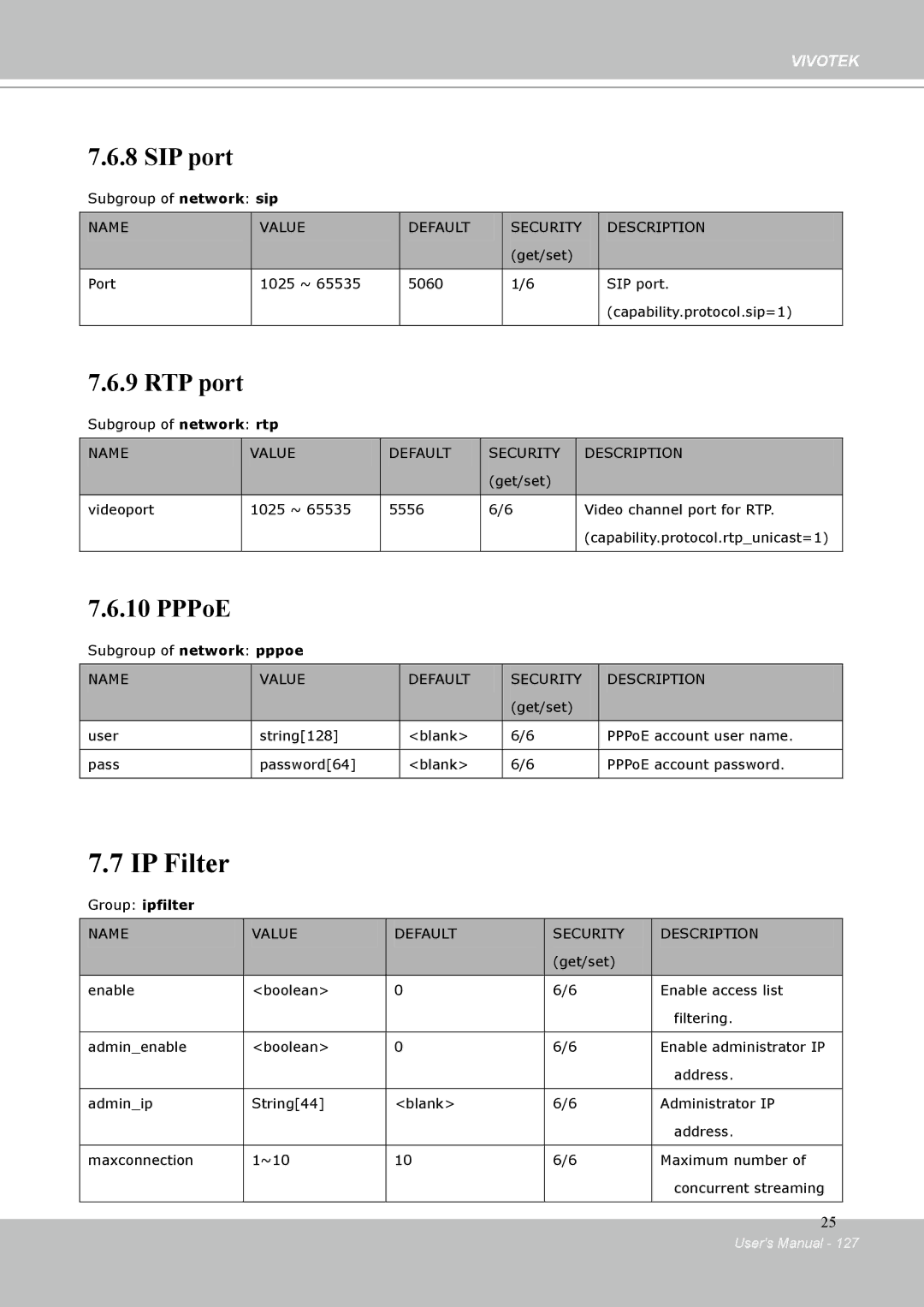 Vivotek IP-8332C user manual IP Filter, SIP port 