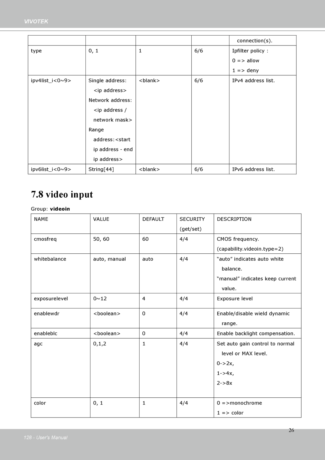 Vivotek IP-8332C user manual Video input 