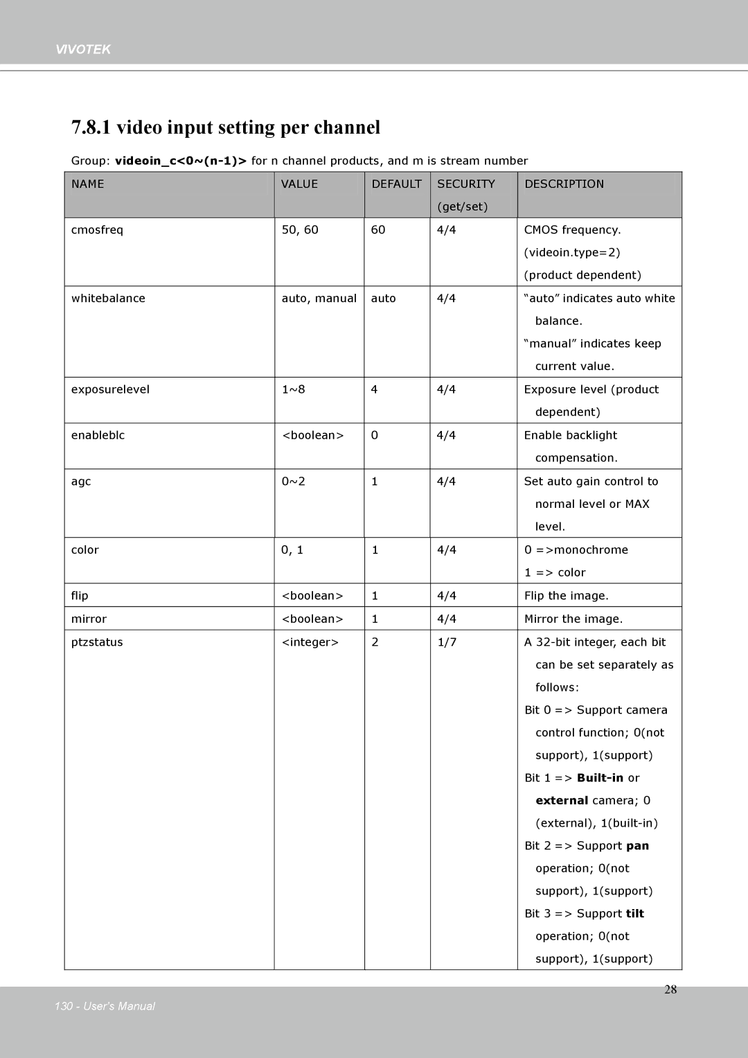 Vivotek IP-8332C user manual Video input setting per channel 