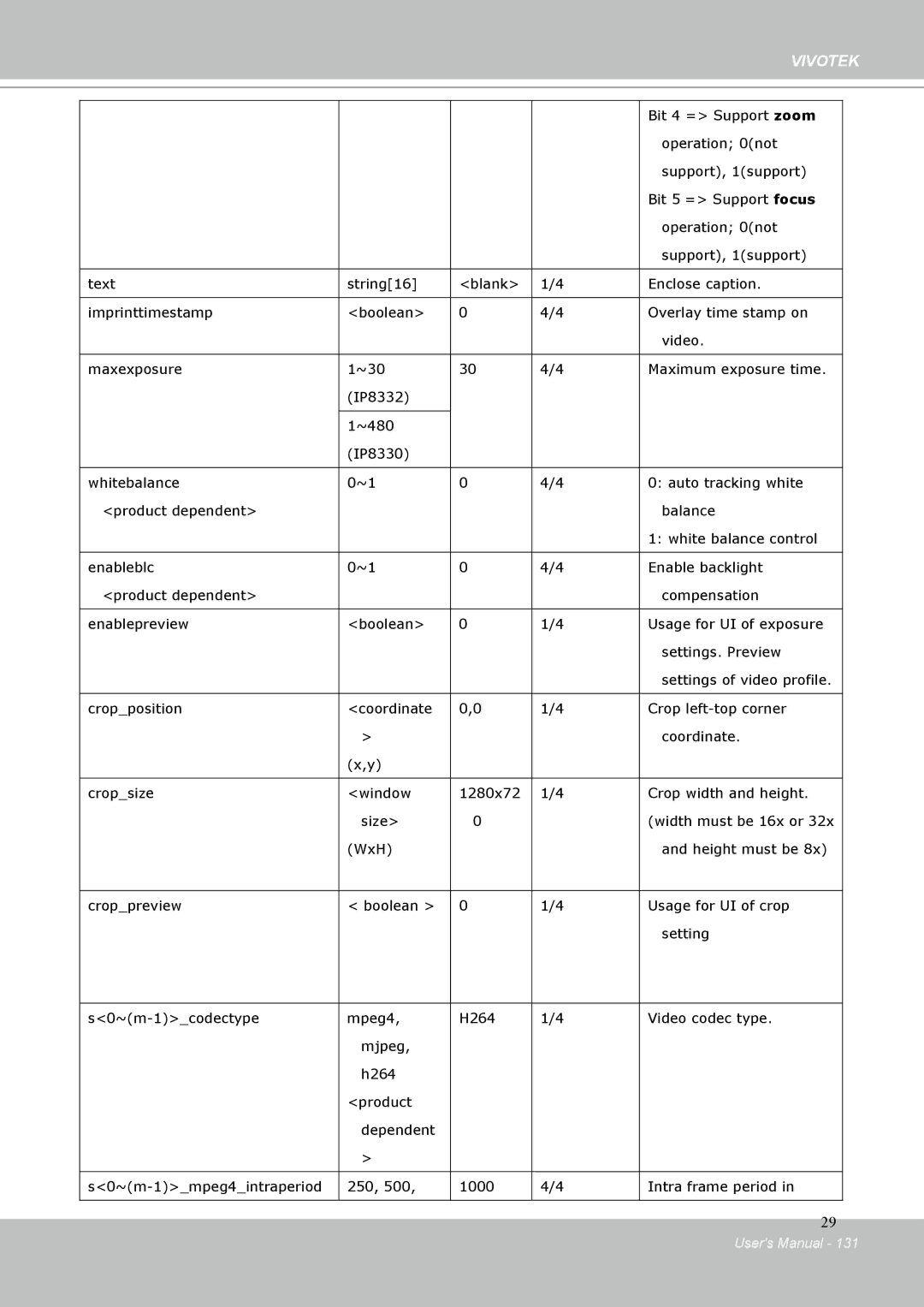 Vivotek IP-8332C user manual Vivotek 