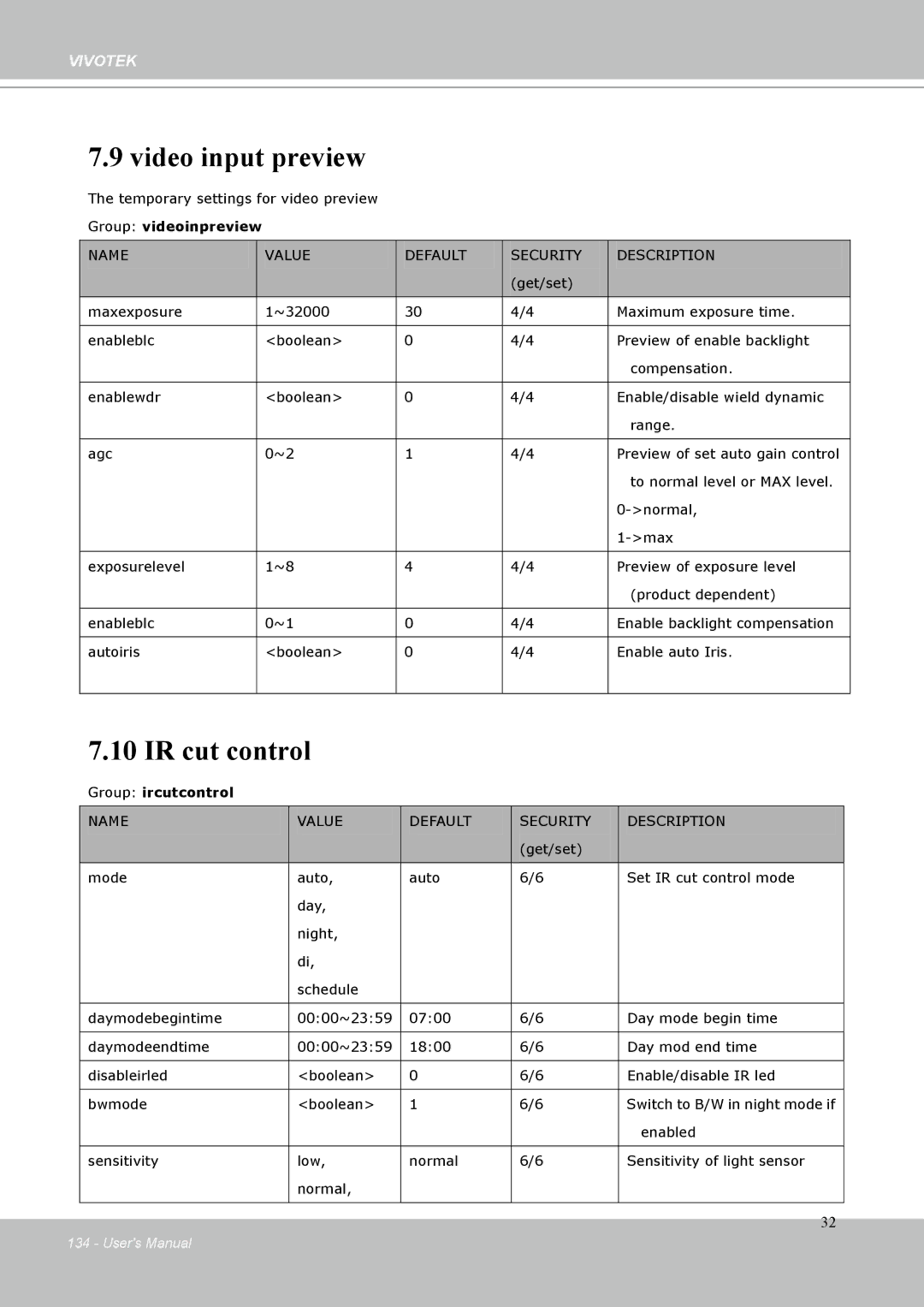 Vivotek IP-8332C user manual Video input preview, IR cut control 