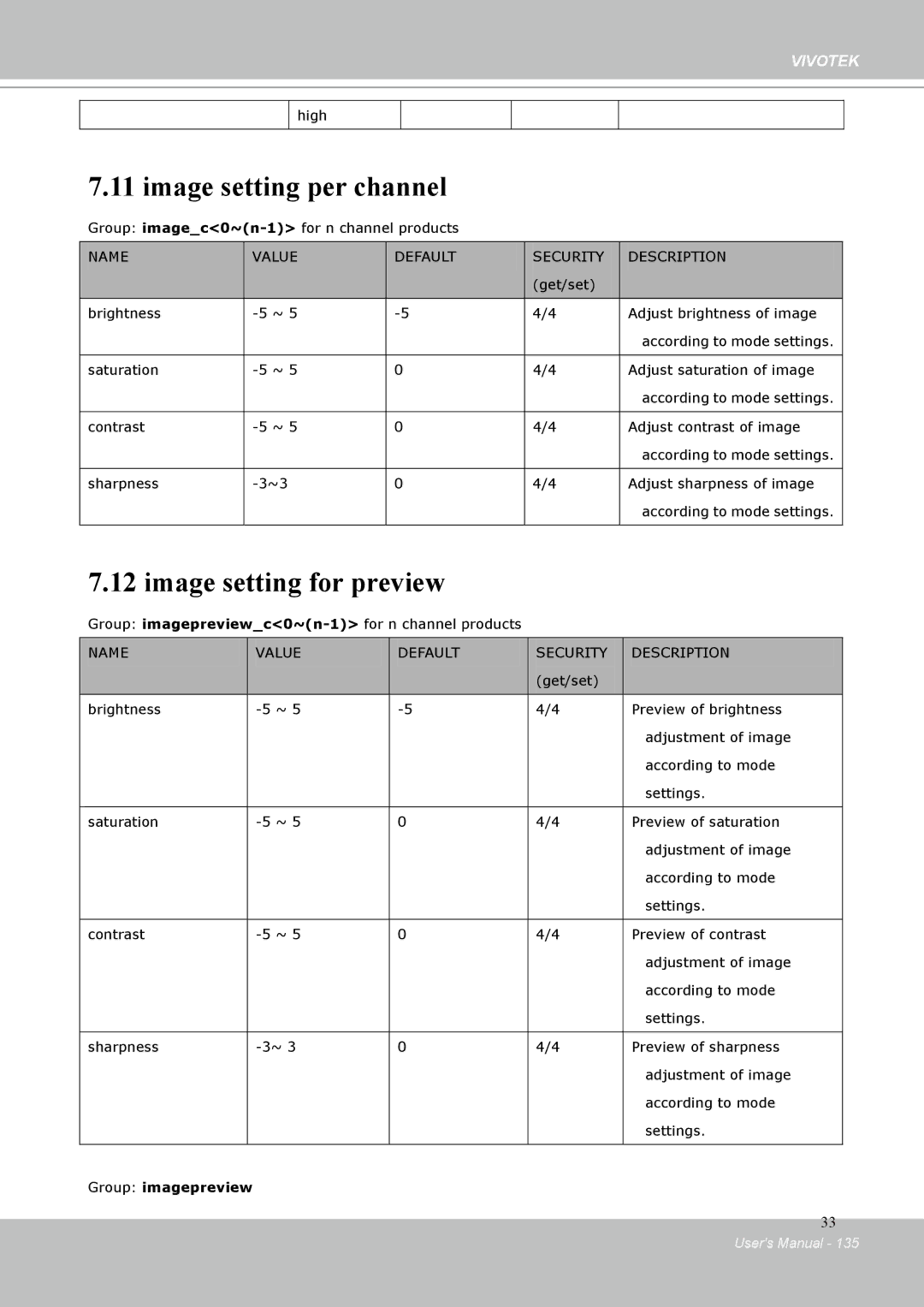 Vivotek IP-8332C user manual Image setting per channel, Image setting for preview 