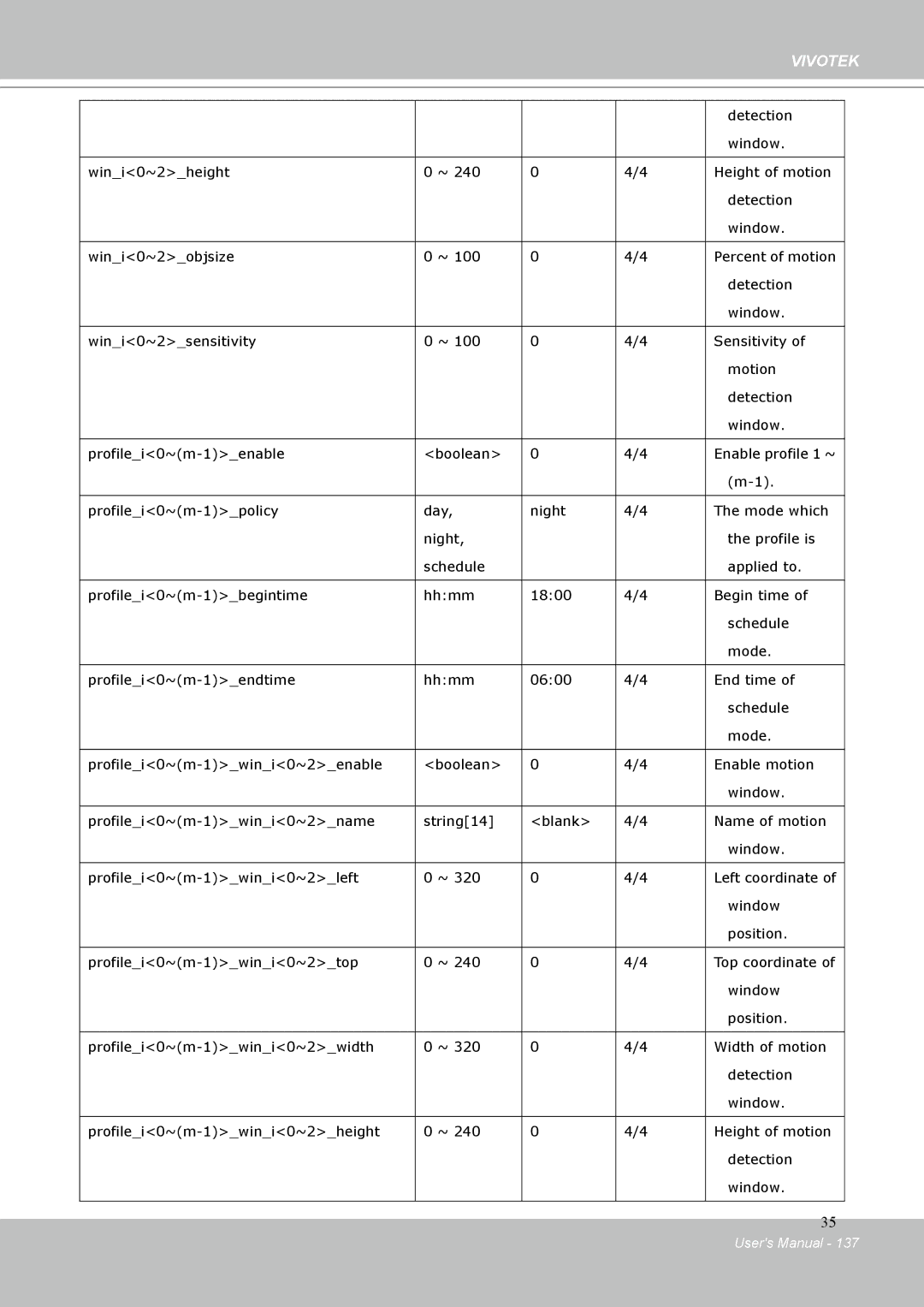 Vivotek IP-8332C user manual Vivotek 