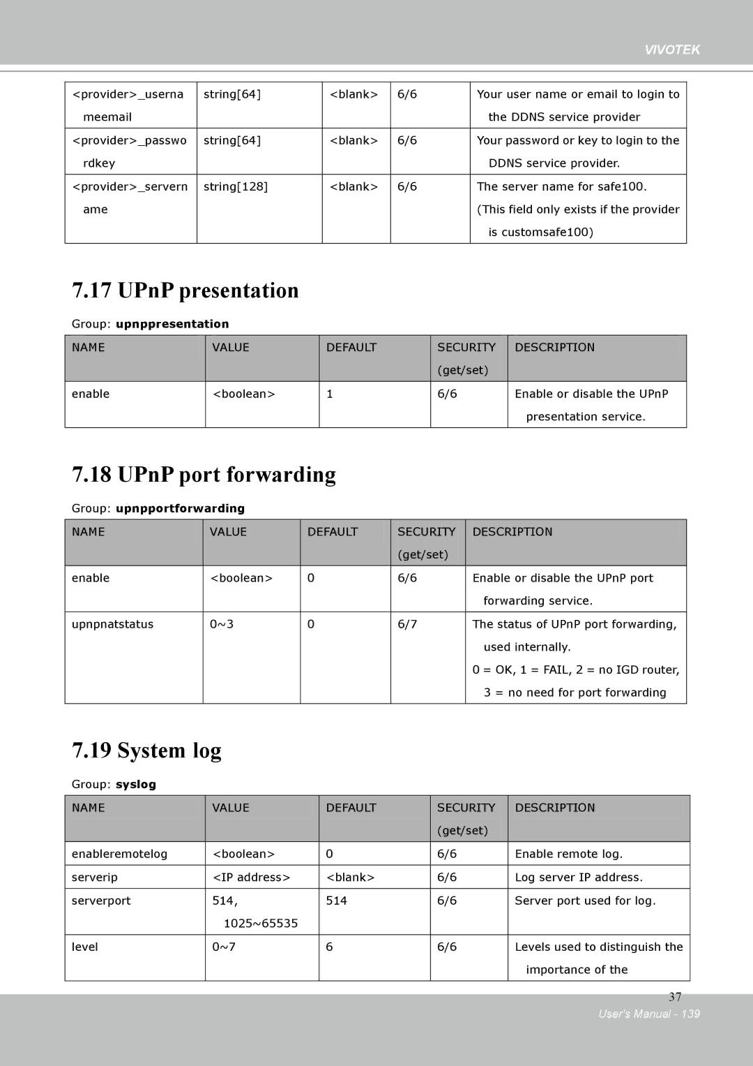 Vivotek IP-8332C user manual UPnP presentation, UPnP port forwarding, System log 