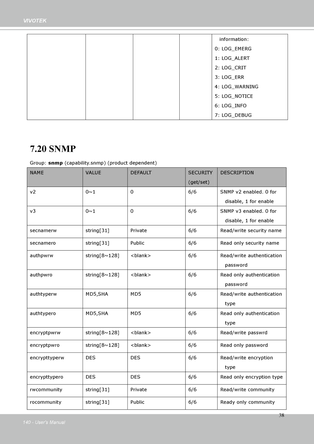 Vivotek IP-8332C user manual Snmp 