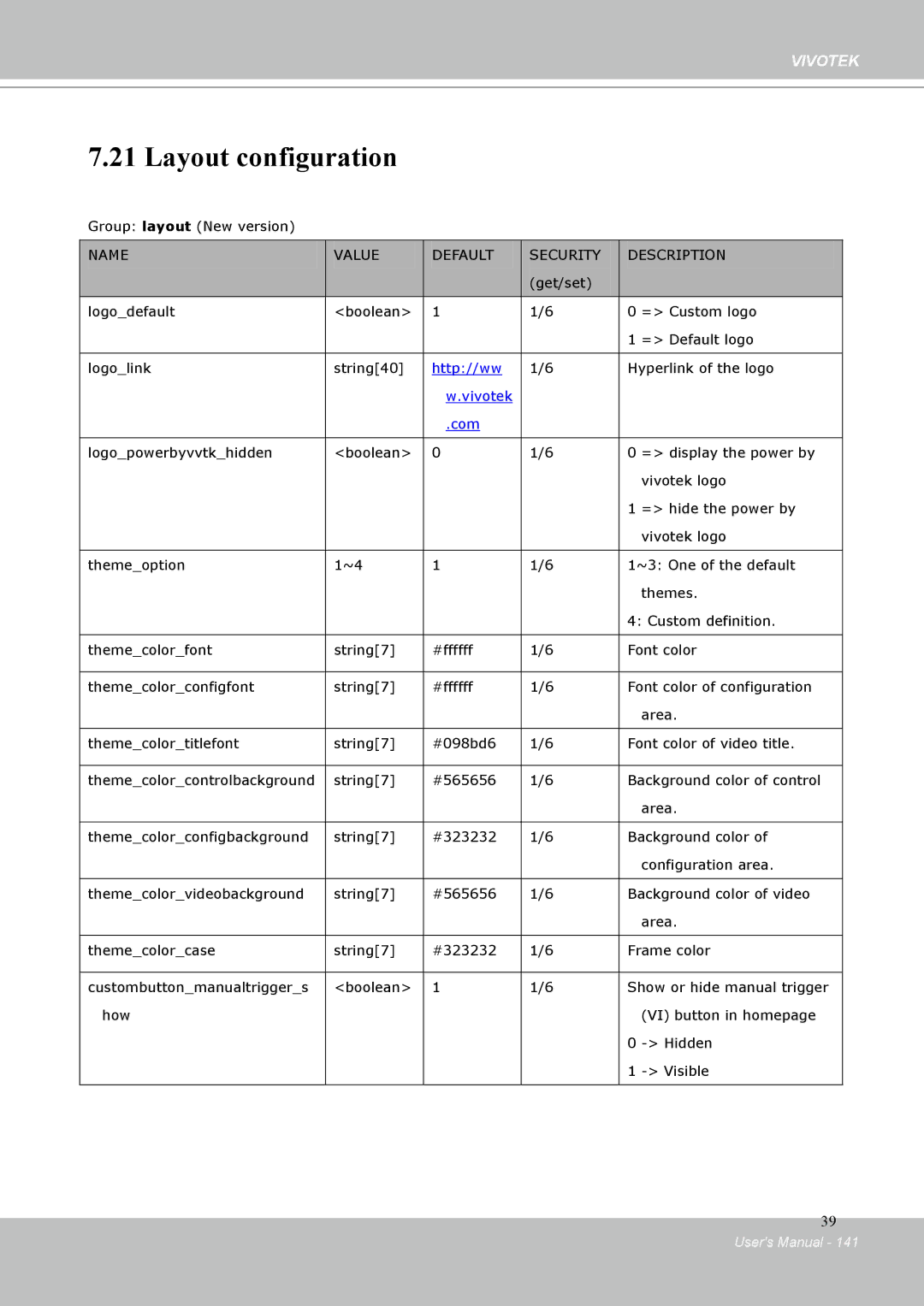 Vivotek IP-8332C user manual Layout configuration, Com 